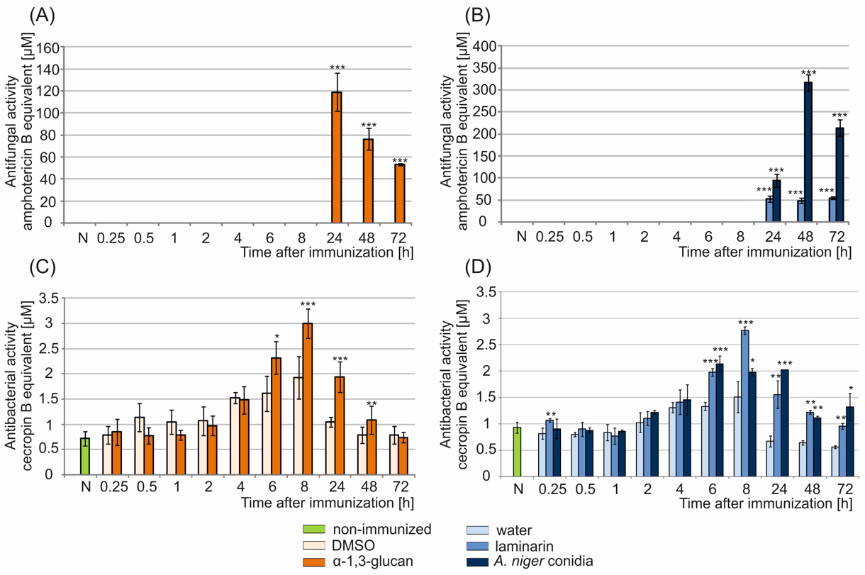Molecules 26 05097 g003