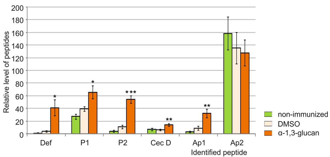 Molecules 26 05097 g005