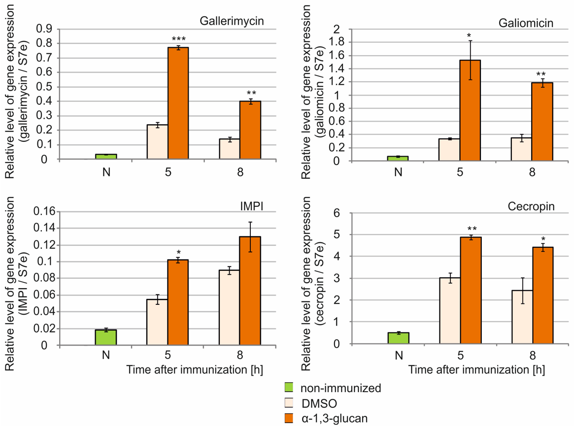 Molecules 26 05097 g006