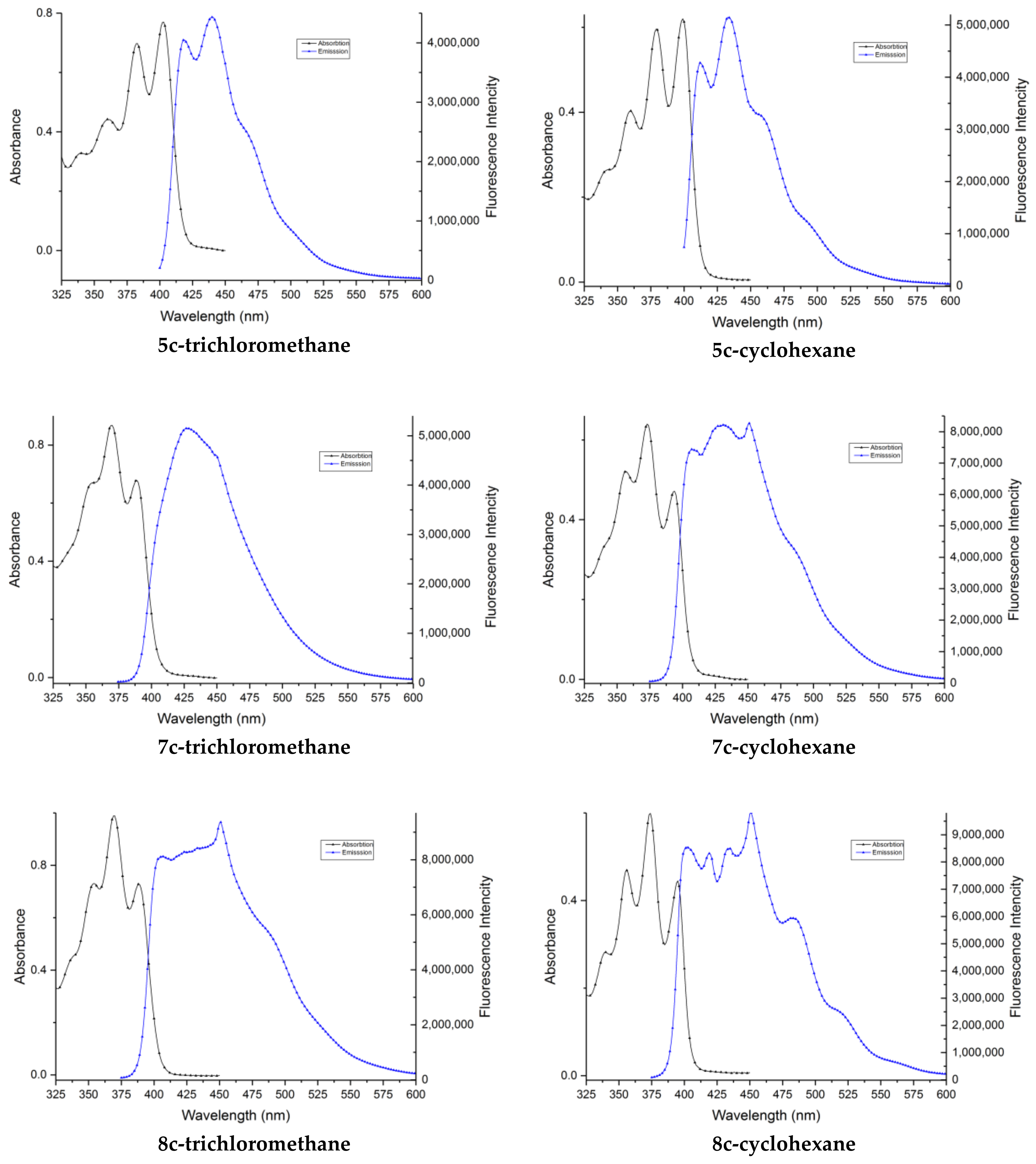Molecules 26 05098 g003 Molecules 26 05098 g003