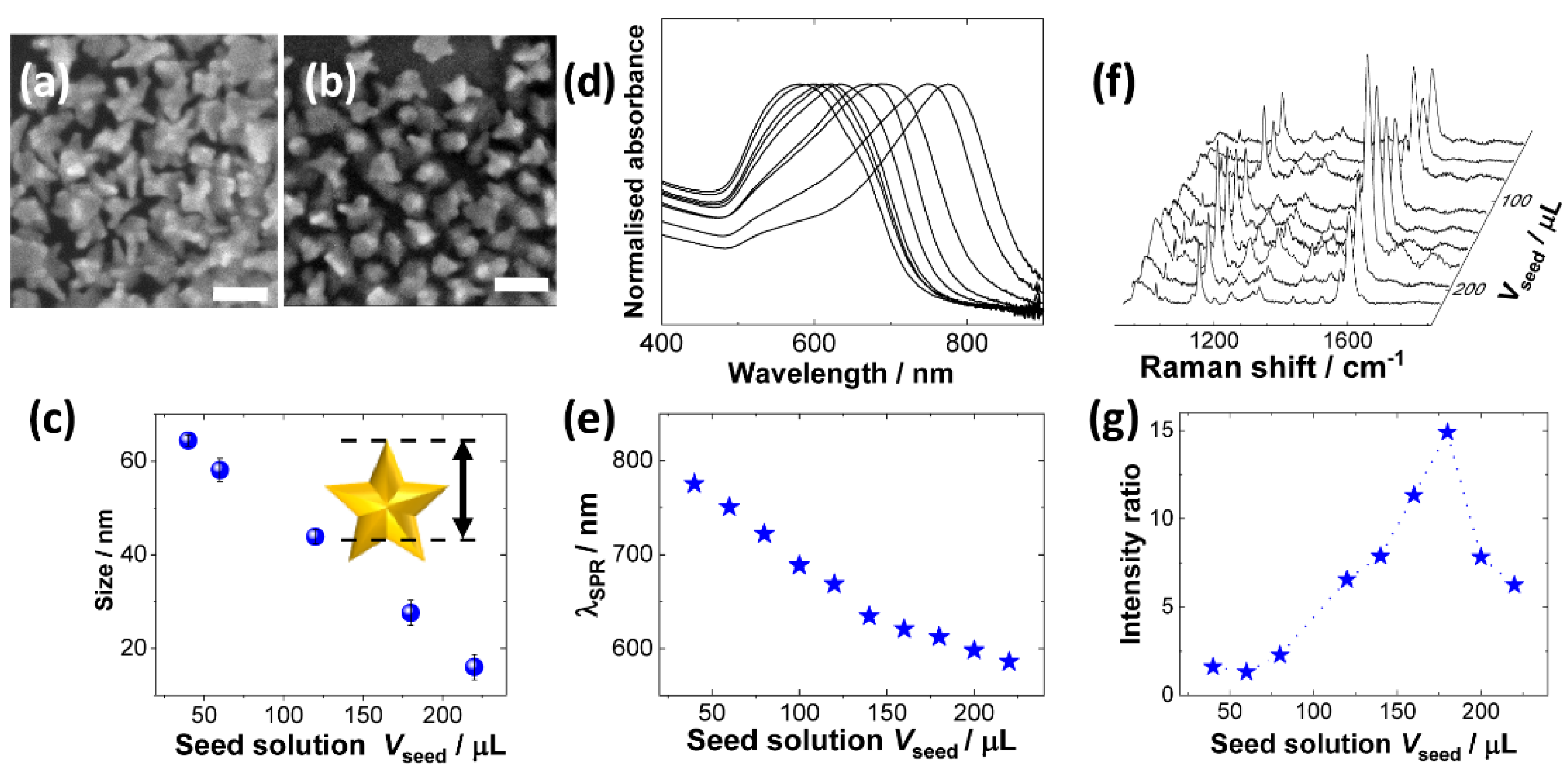 Molecules 26 05099 g002