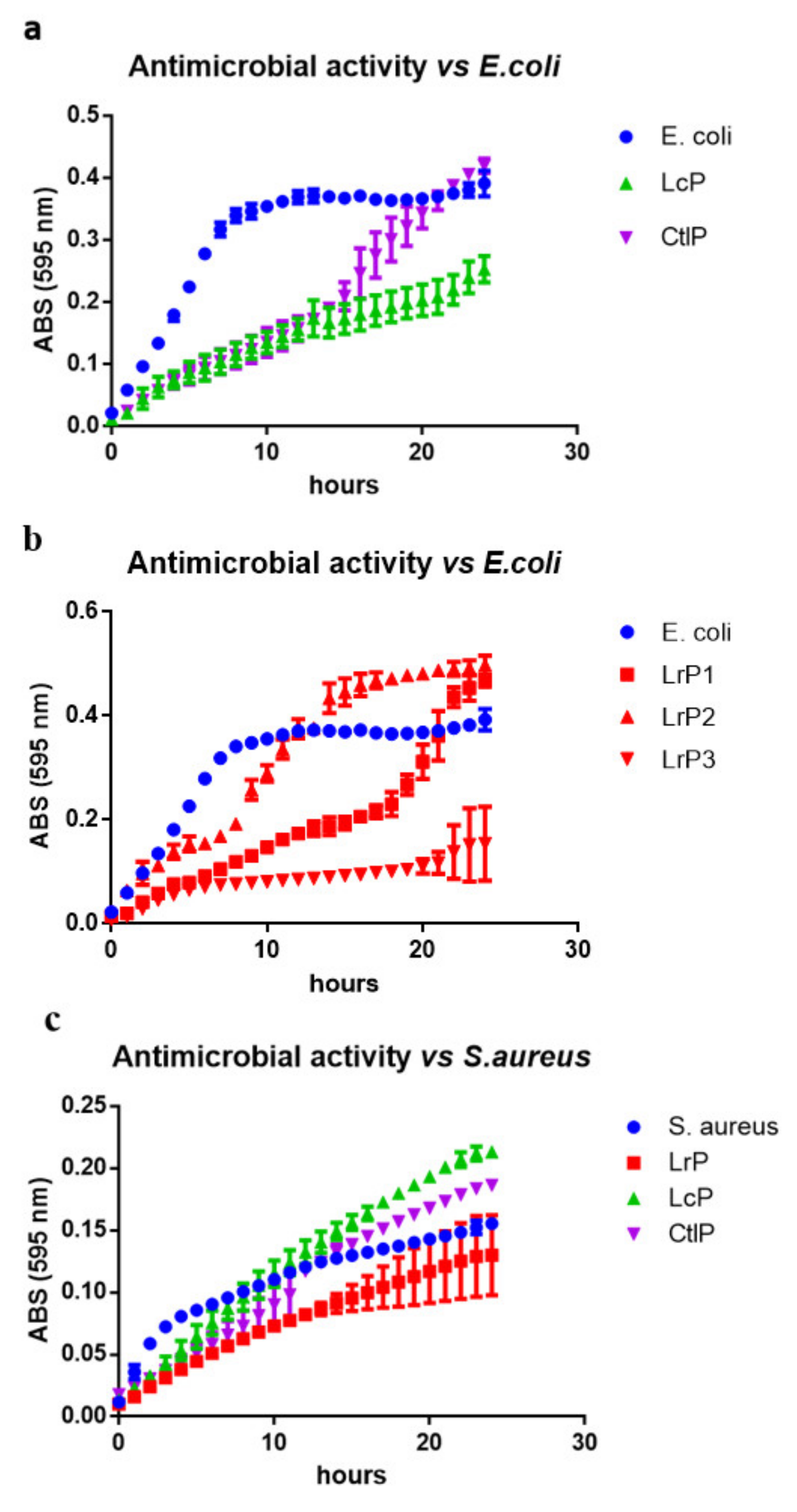 Molecules 26 05100 g002