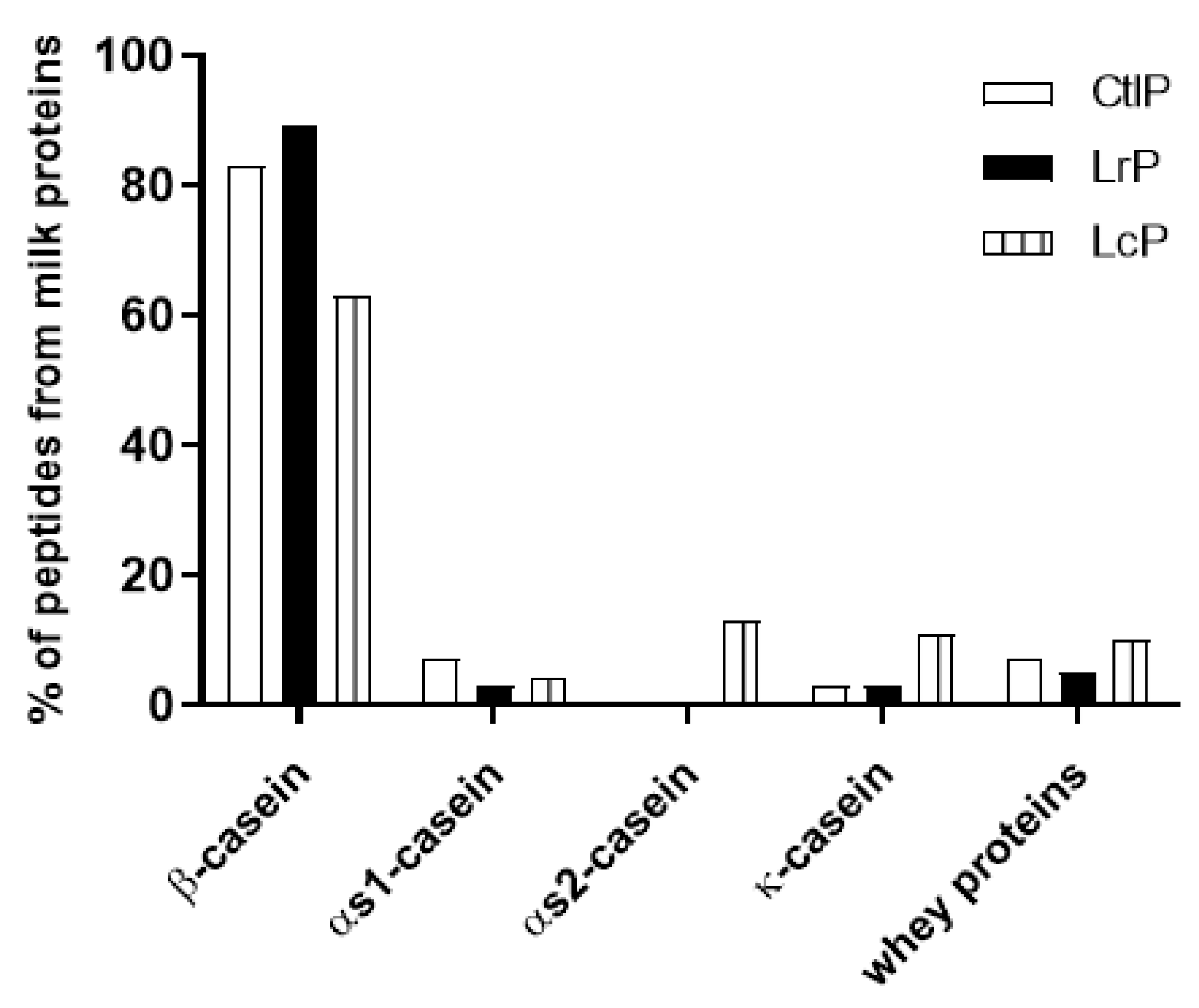Molecules 26 05100 g005