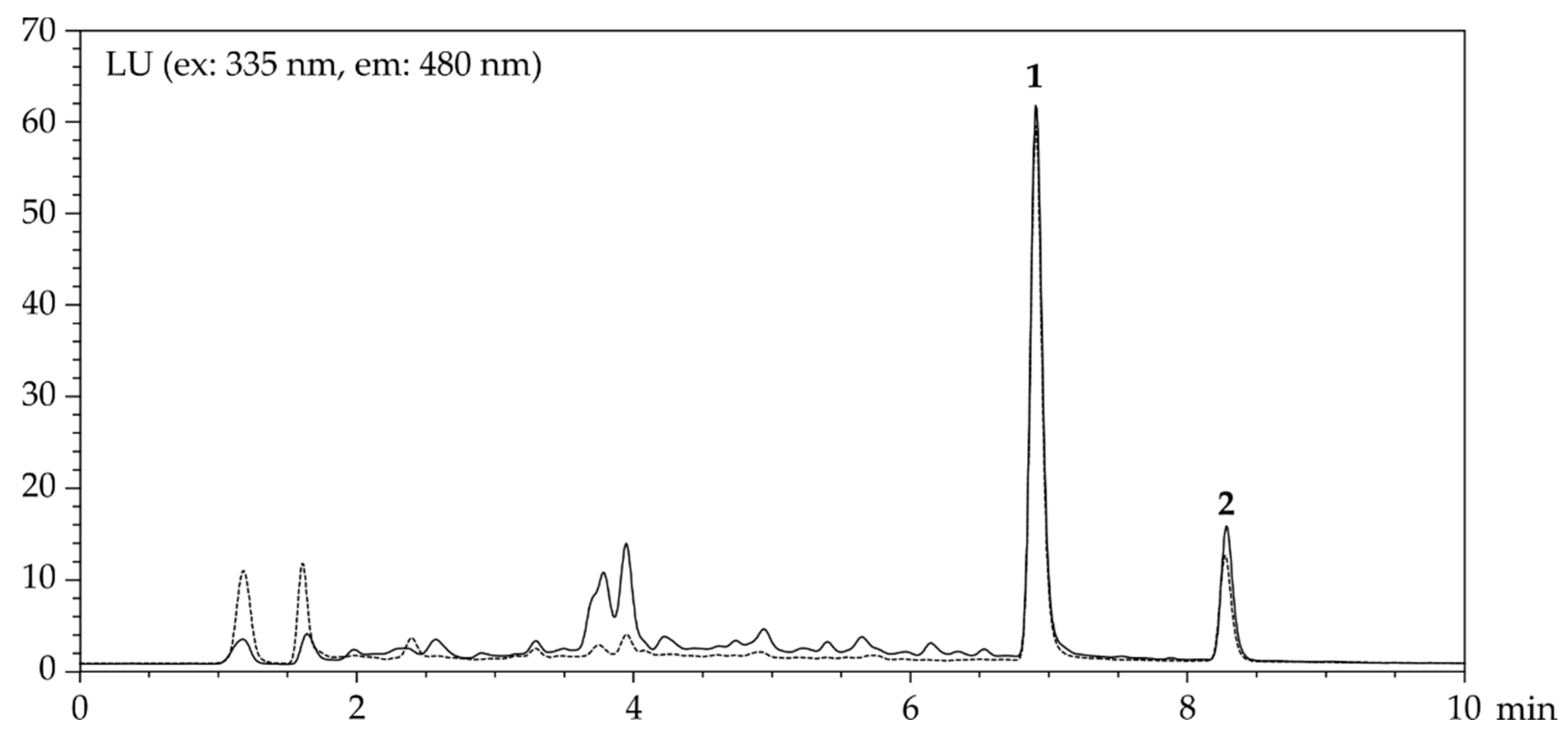 Molecules 26 05101 g004 Molecules 26 05101 g004