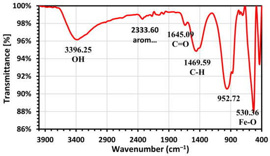 Fe3O4 enhanced efficiency of volatile fatty acids production in