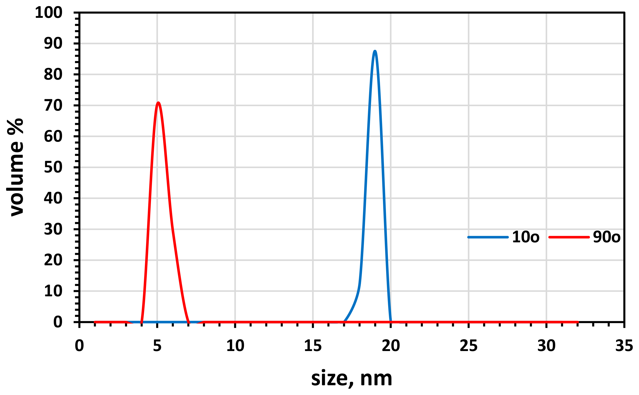 Molecules 26 05105 g006