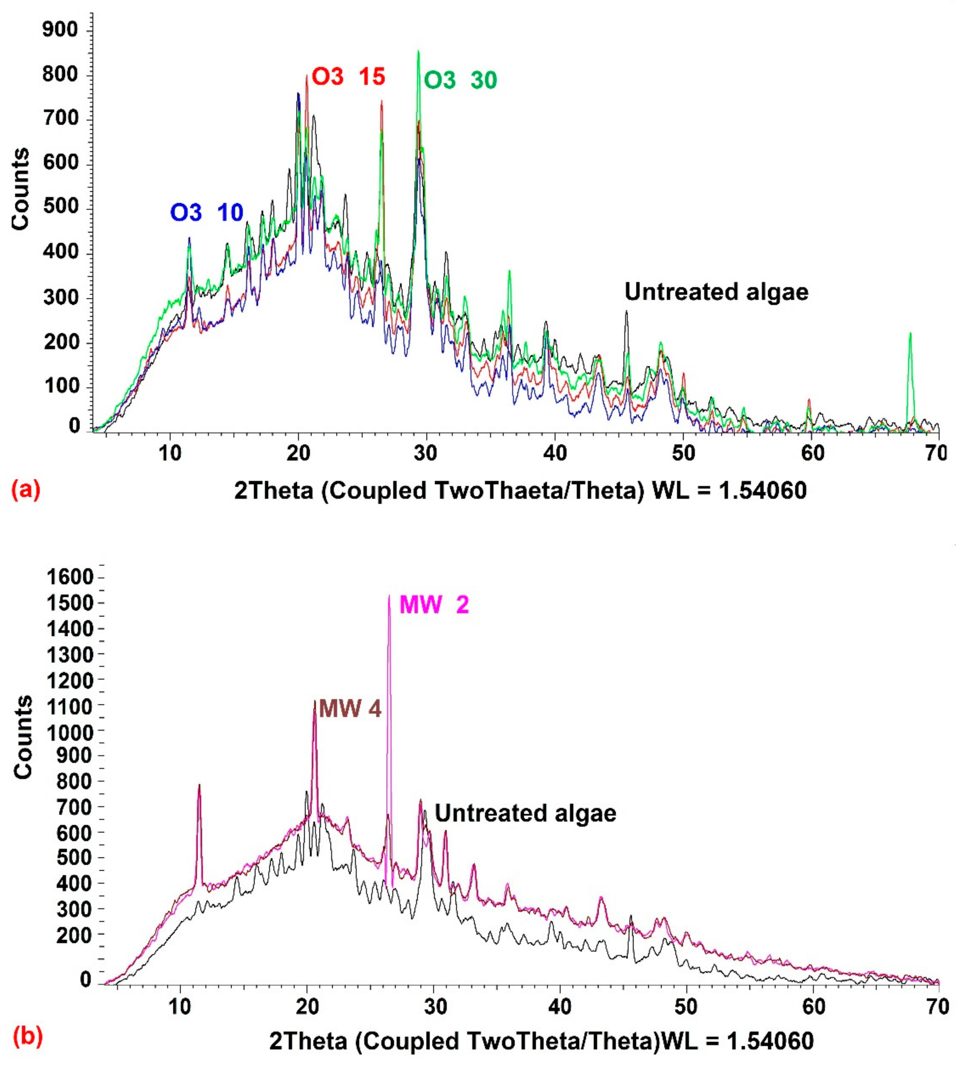 Molecules 26 05105 g008a