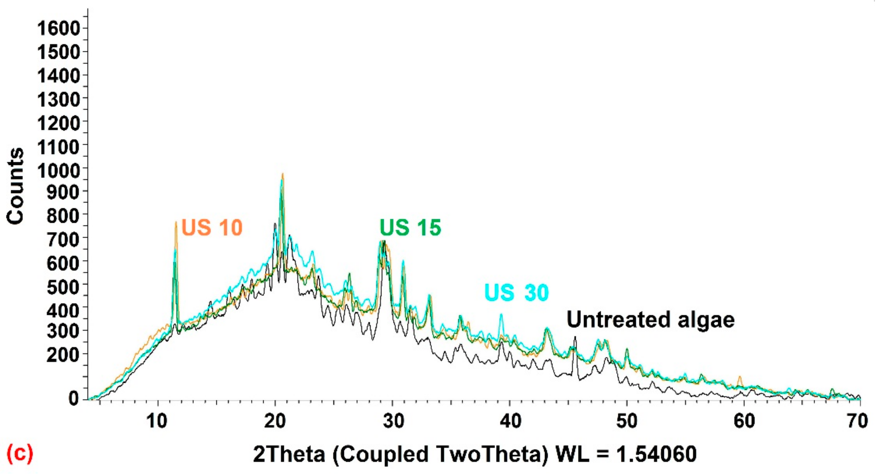 Molecules 26 05105 g008b