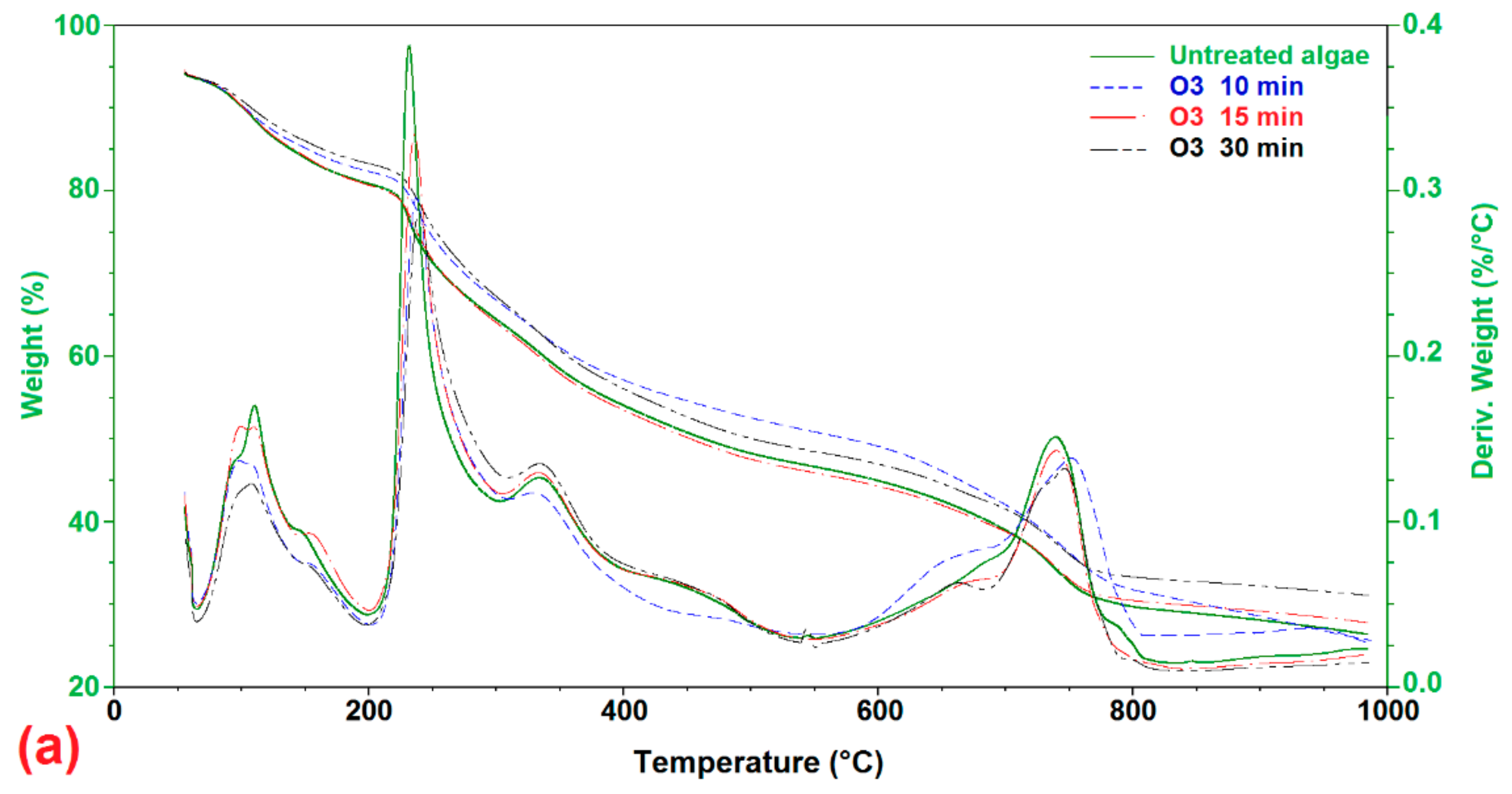 Molecules 26 05105 g009a