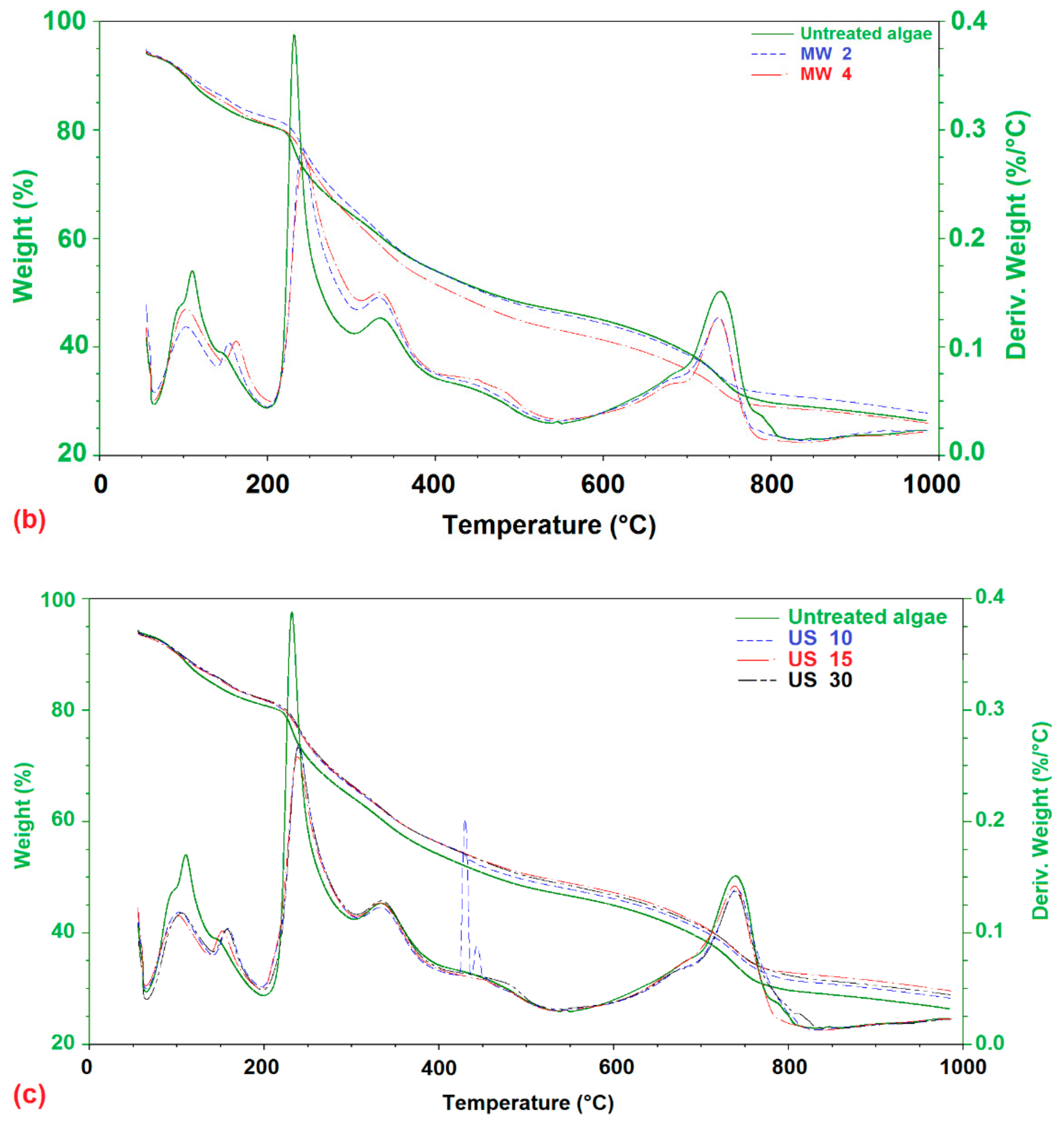 Molecules 26 05105 g009b