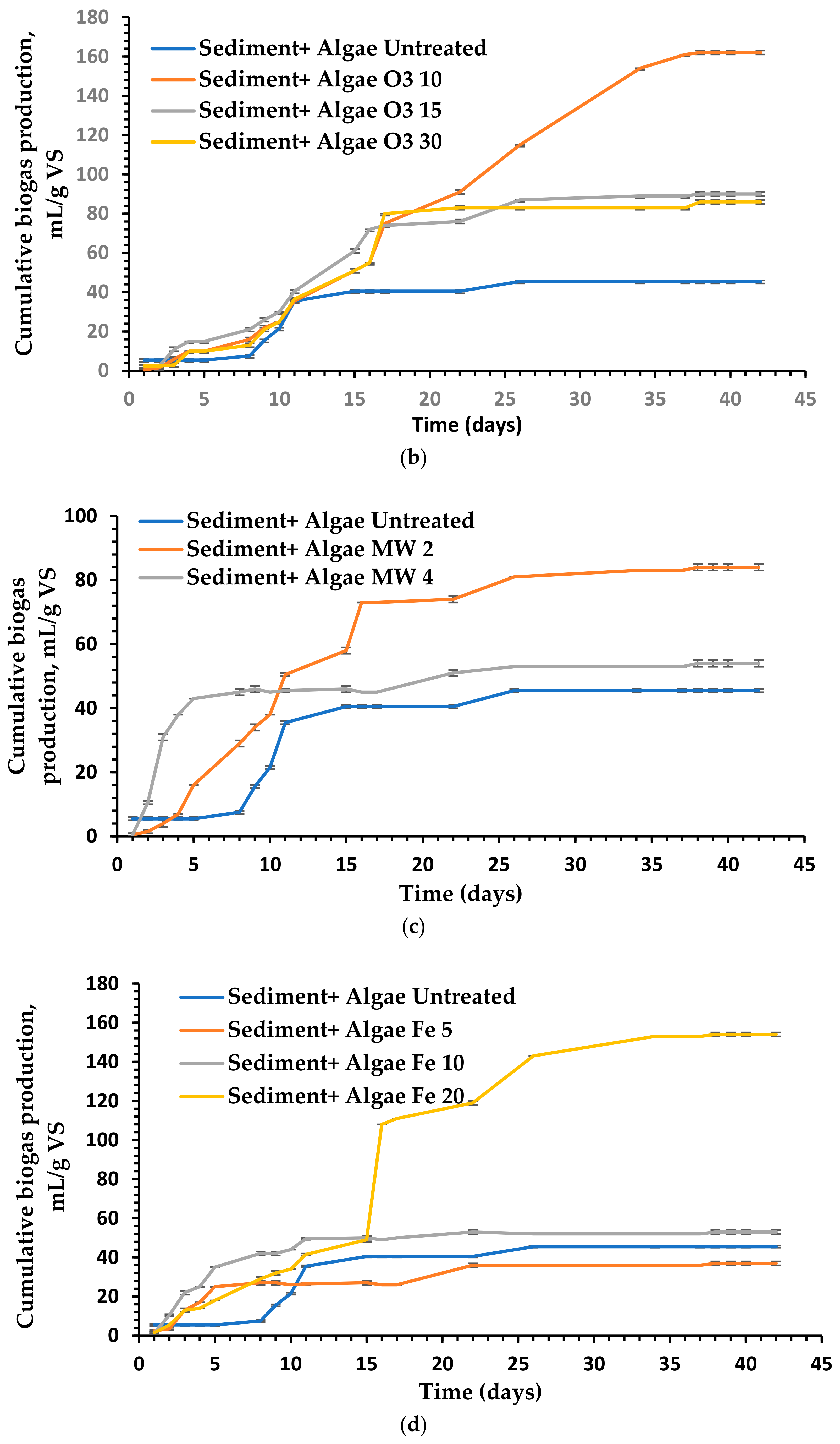 Molecules 26 05105 g011b