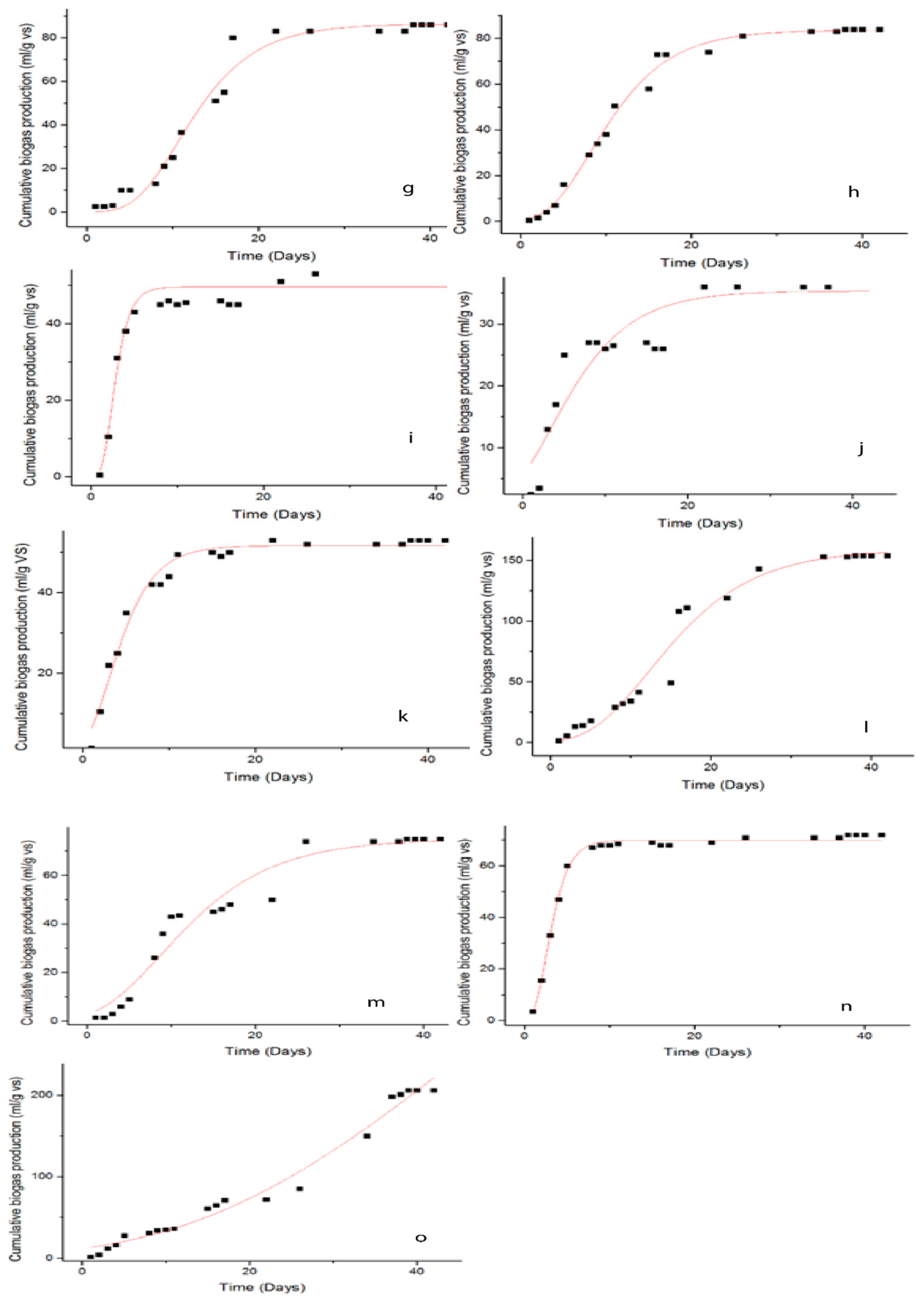 Molecules 26 05105 g013b