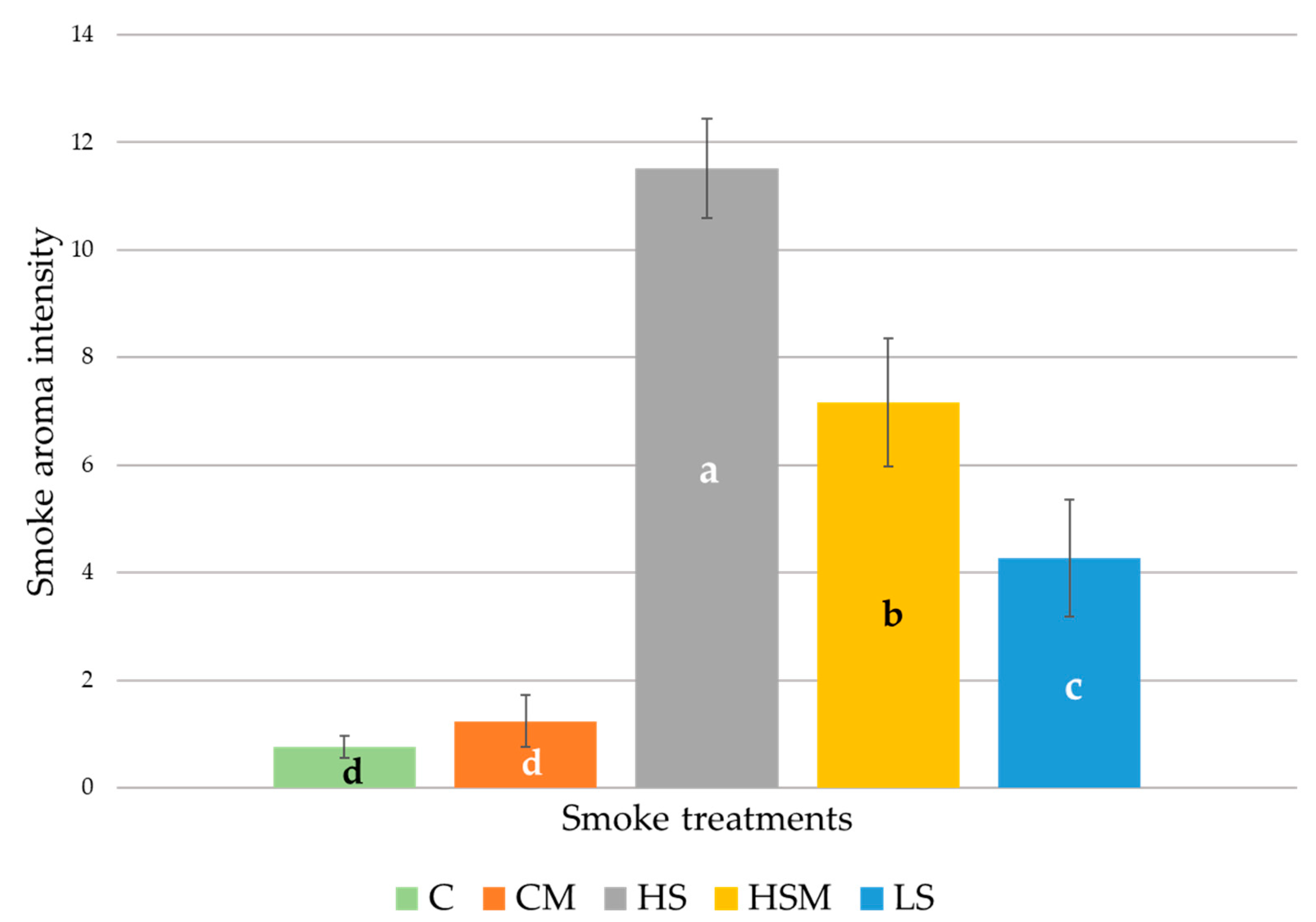 Molecules 26 05108 g001