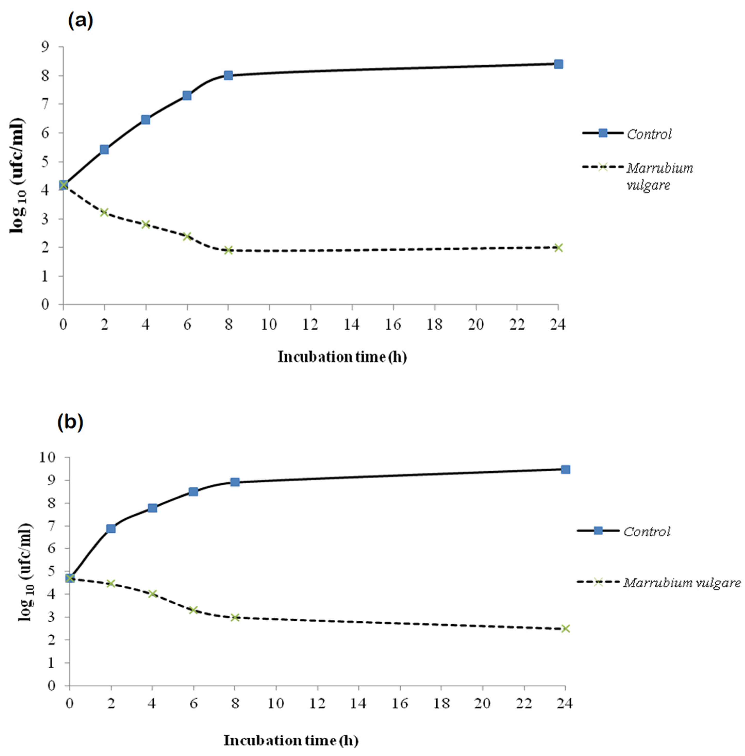 Molecules 26 05112 g002