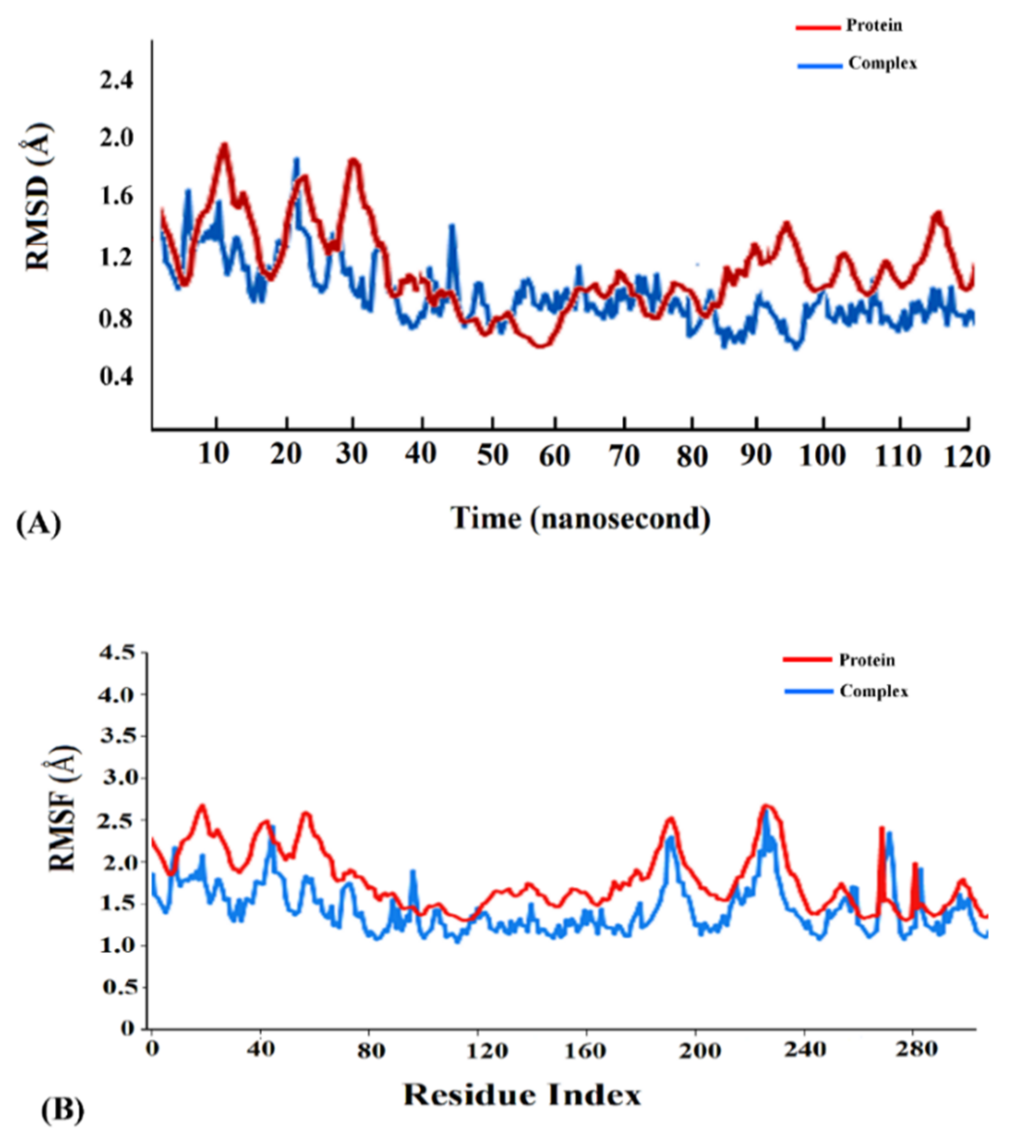 Molecules 26 05114 g006