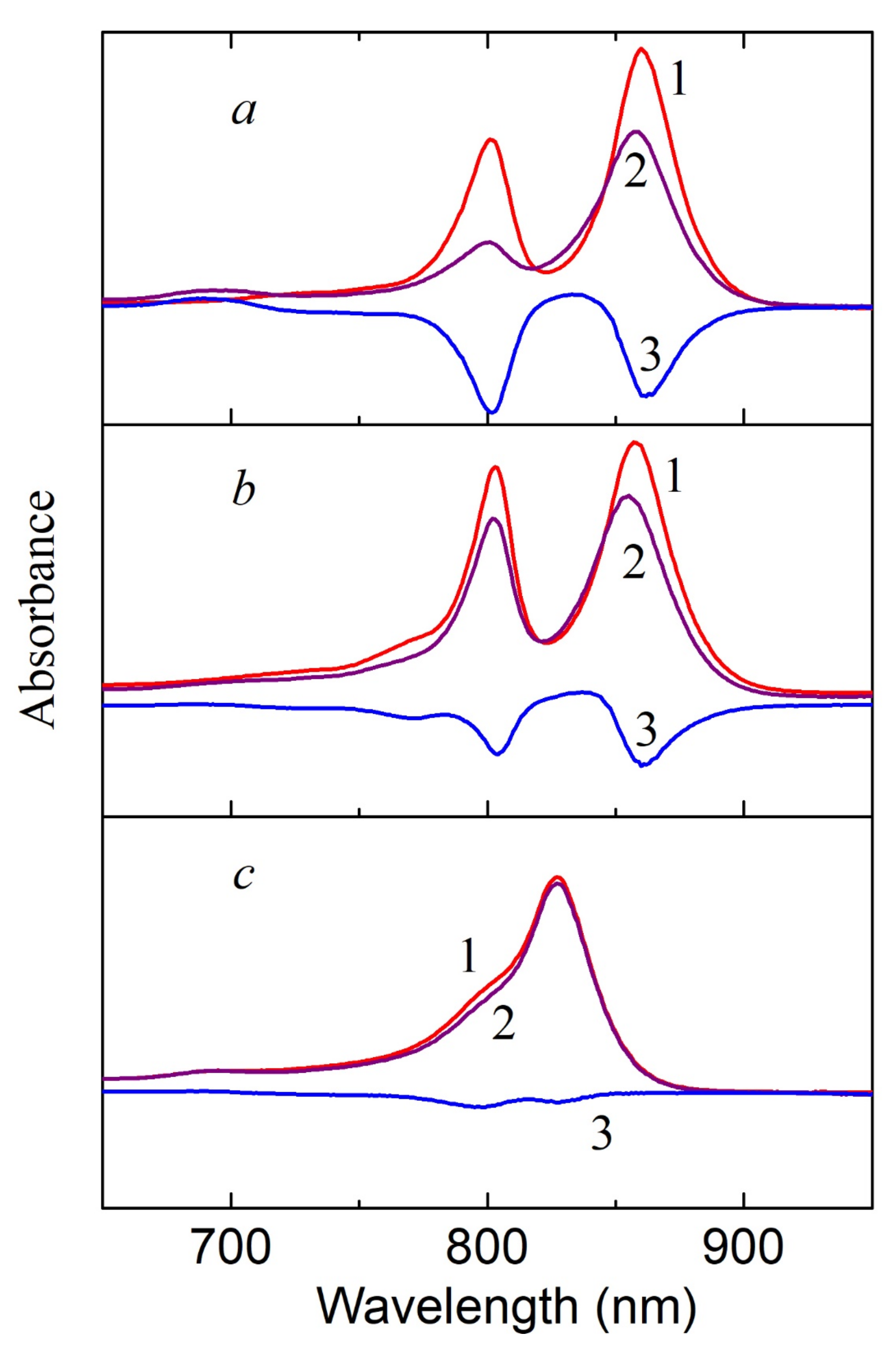 Molecules 26 05120 g003