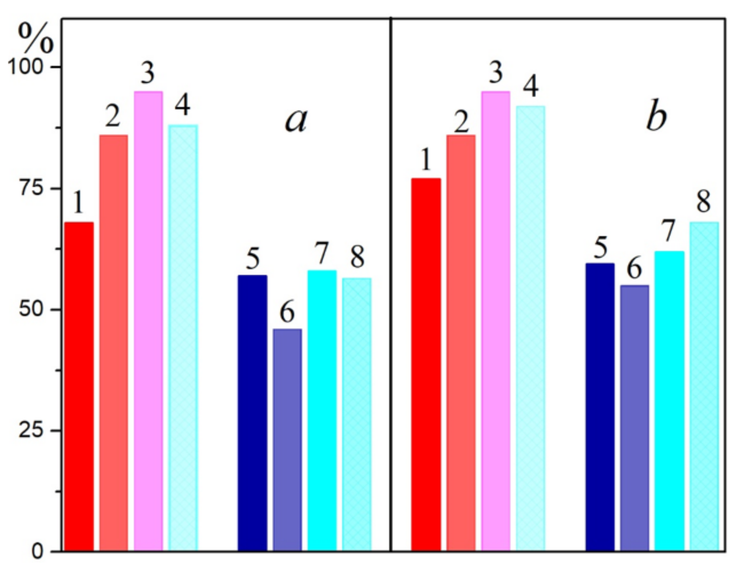 Molecules 26 05120 g005