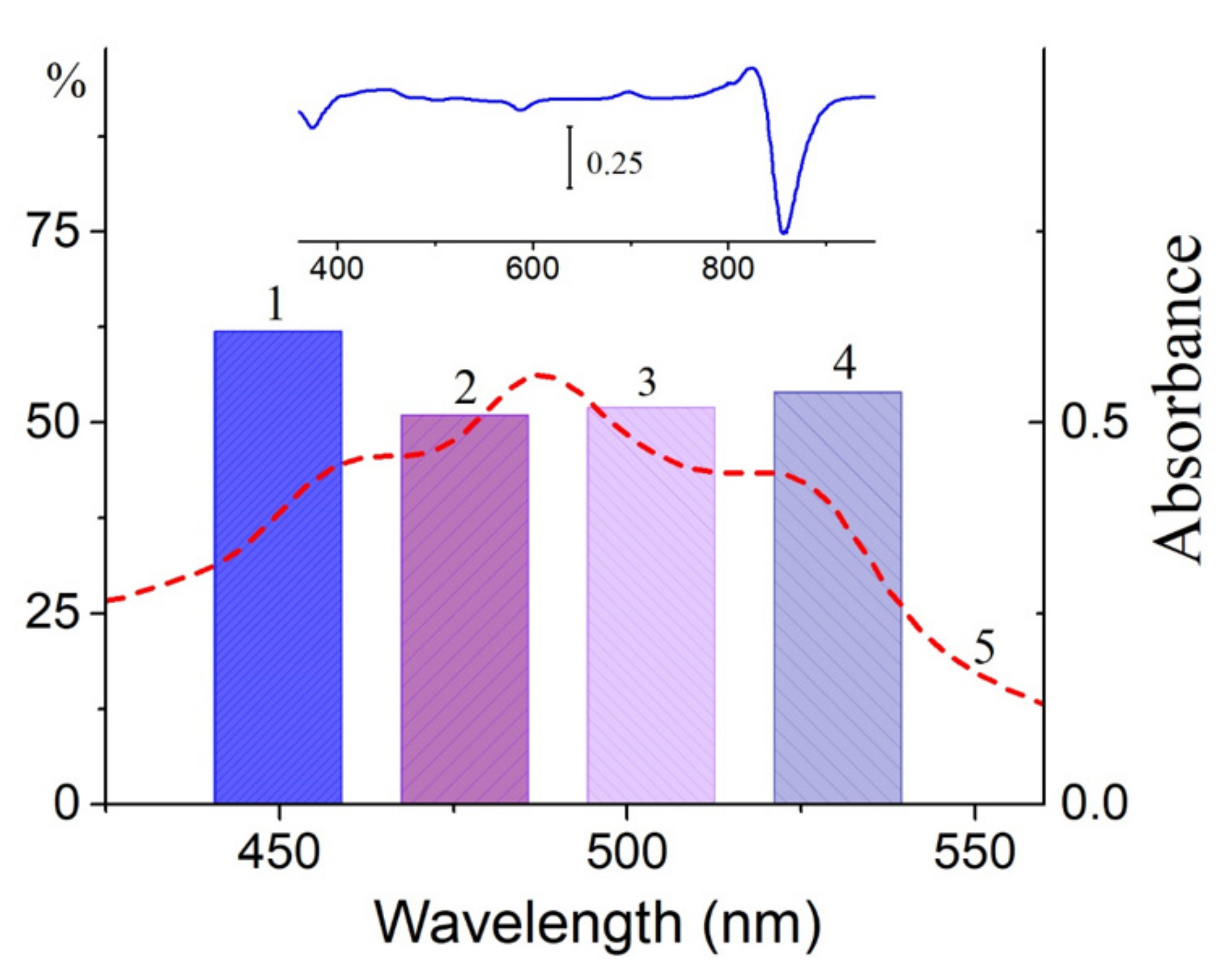 Molecules 26 05120 g006