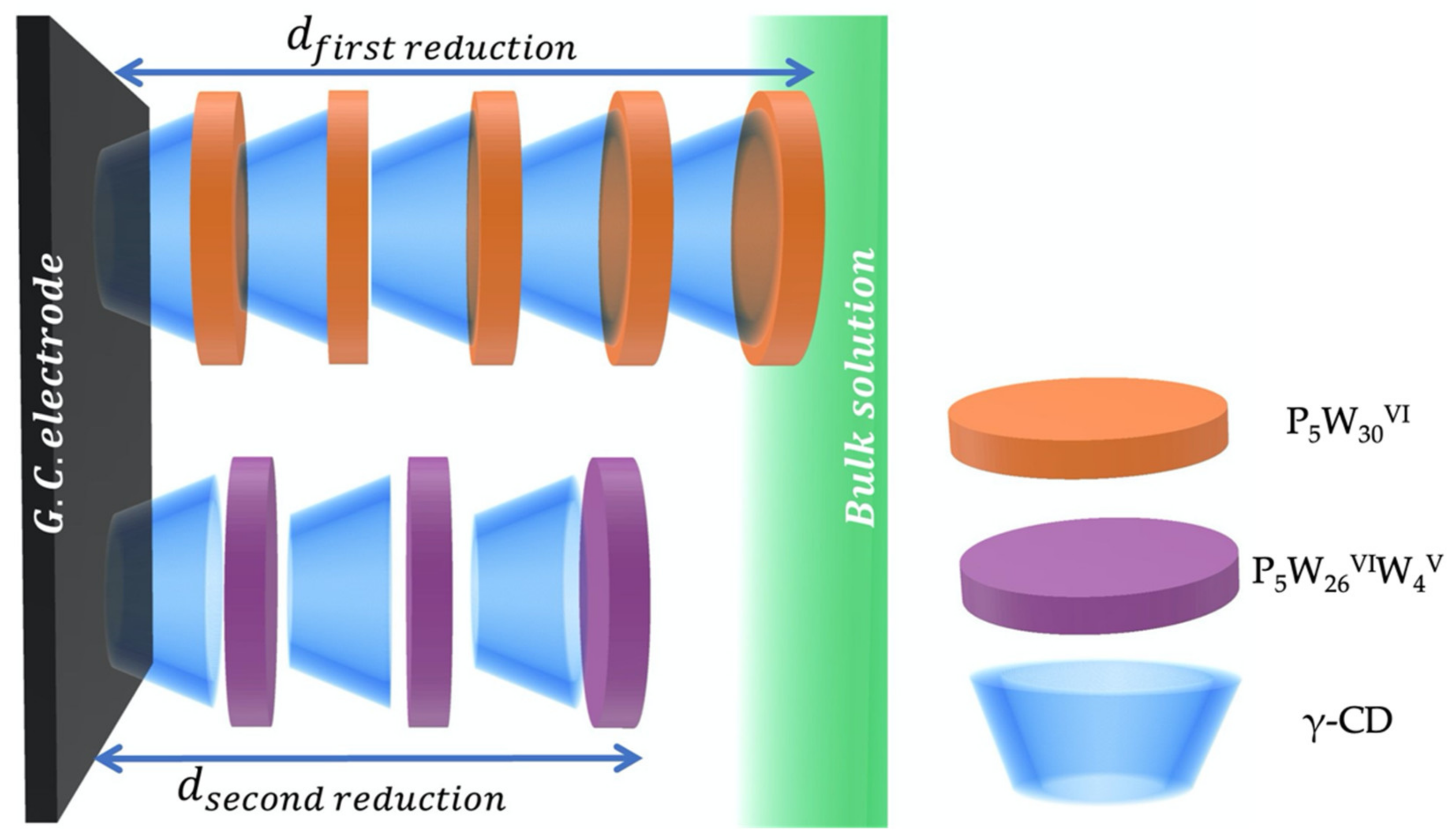 Molecules 26 05126 g006