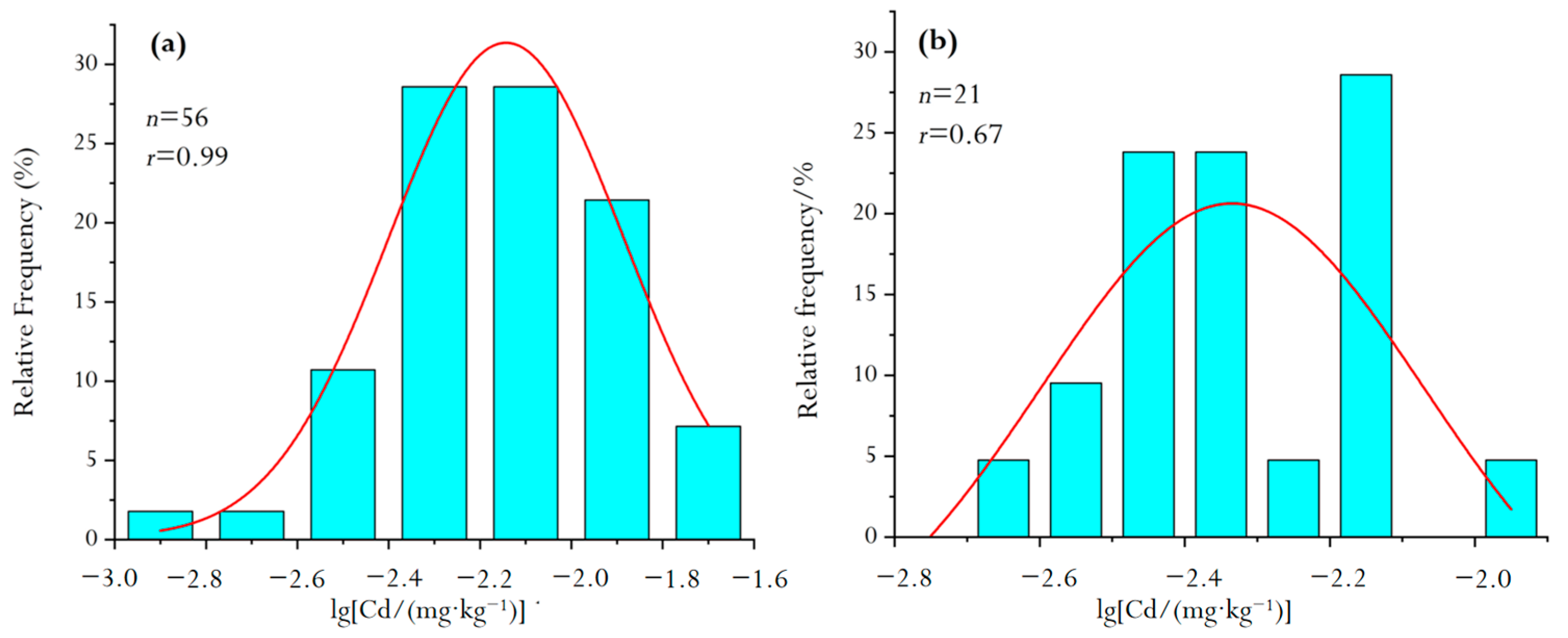 Molecules 26 05127 g003