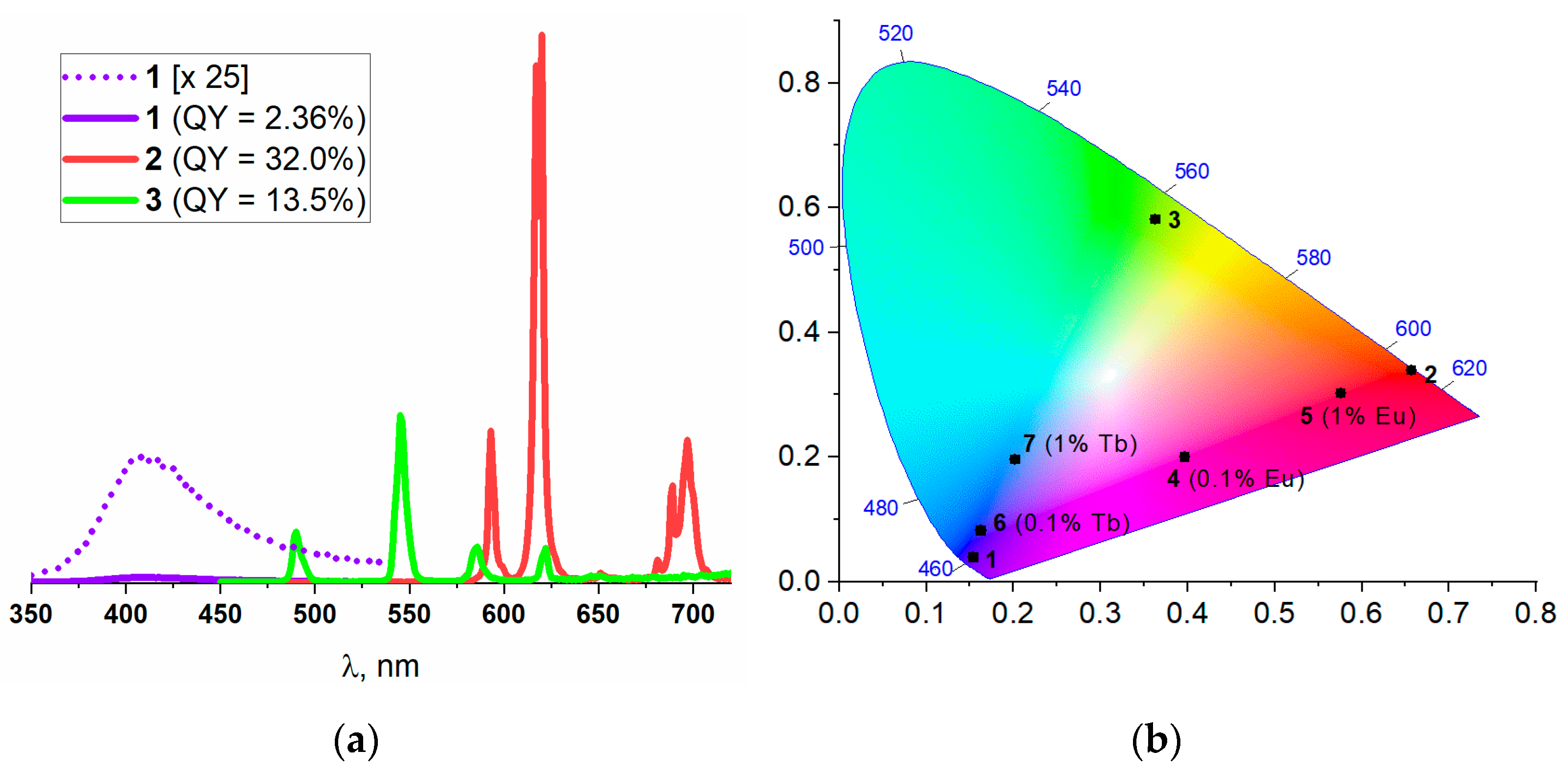 Molecules 26 05145 g002 550