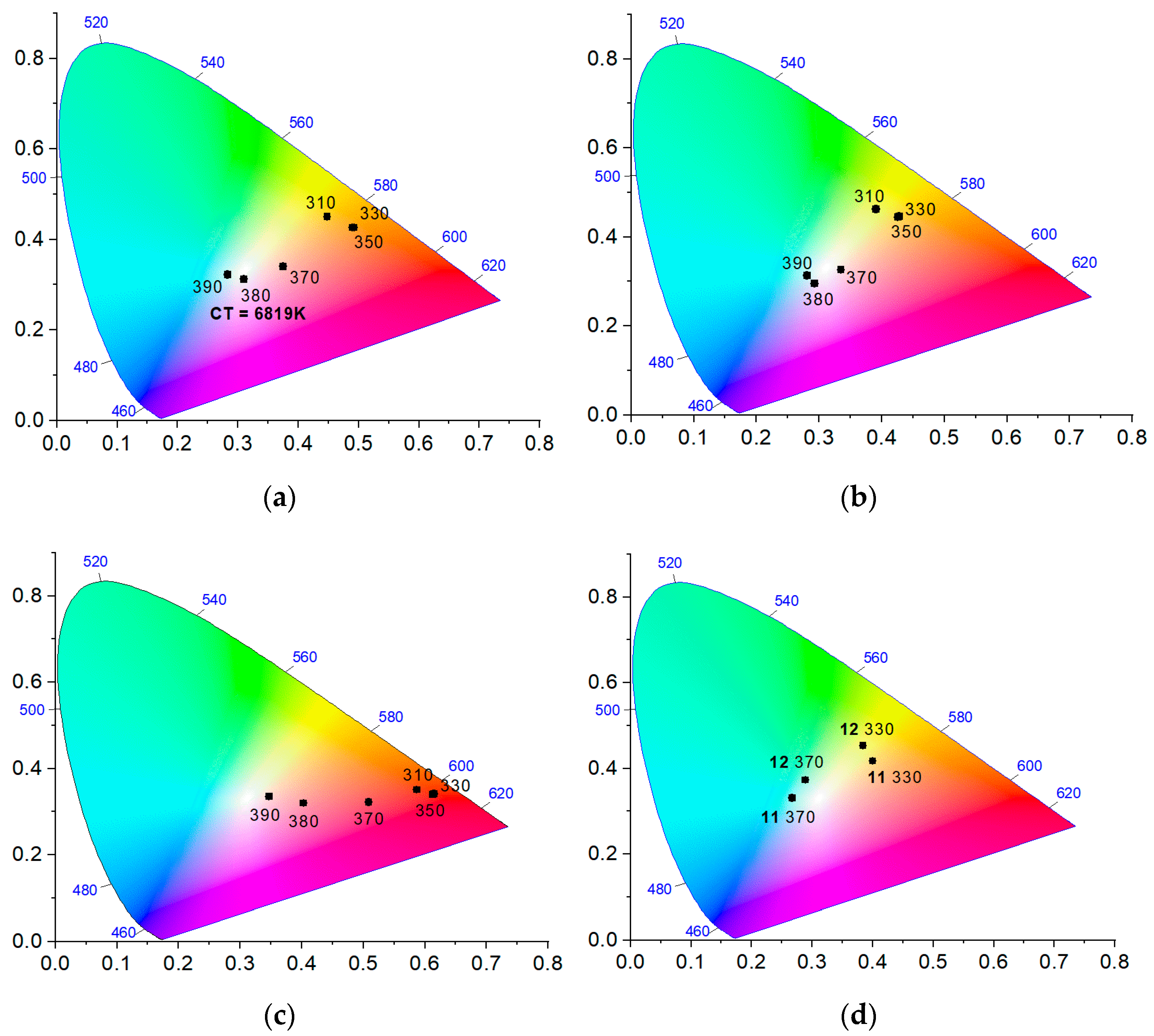 Molecules 26 05145 g003 550