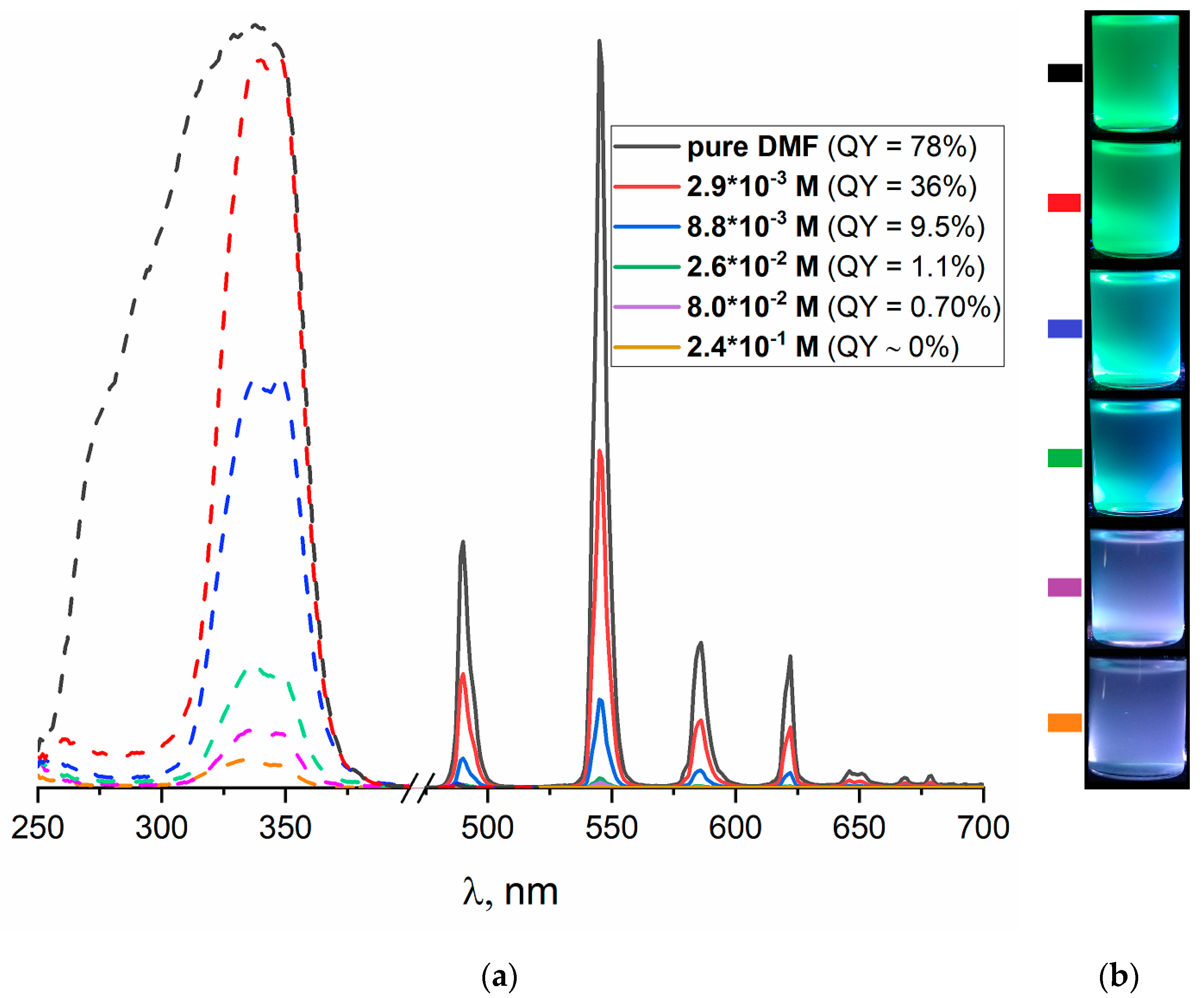 Molecules 26 05145 g004 550