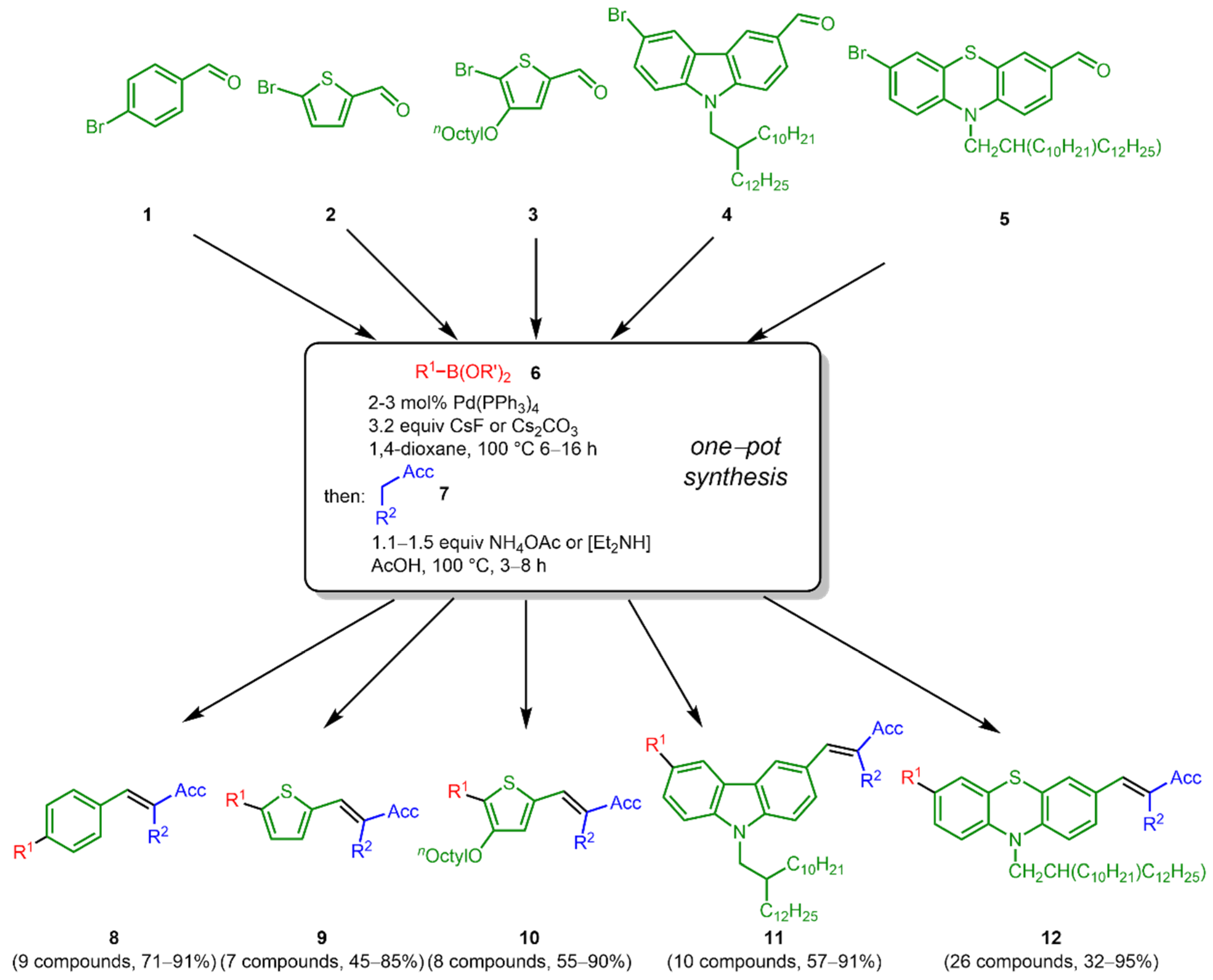 Molecules 26 05149 sch002