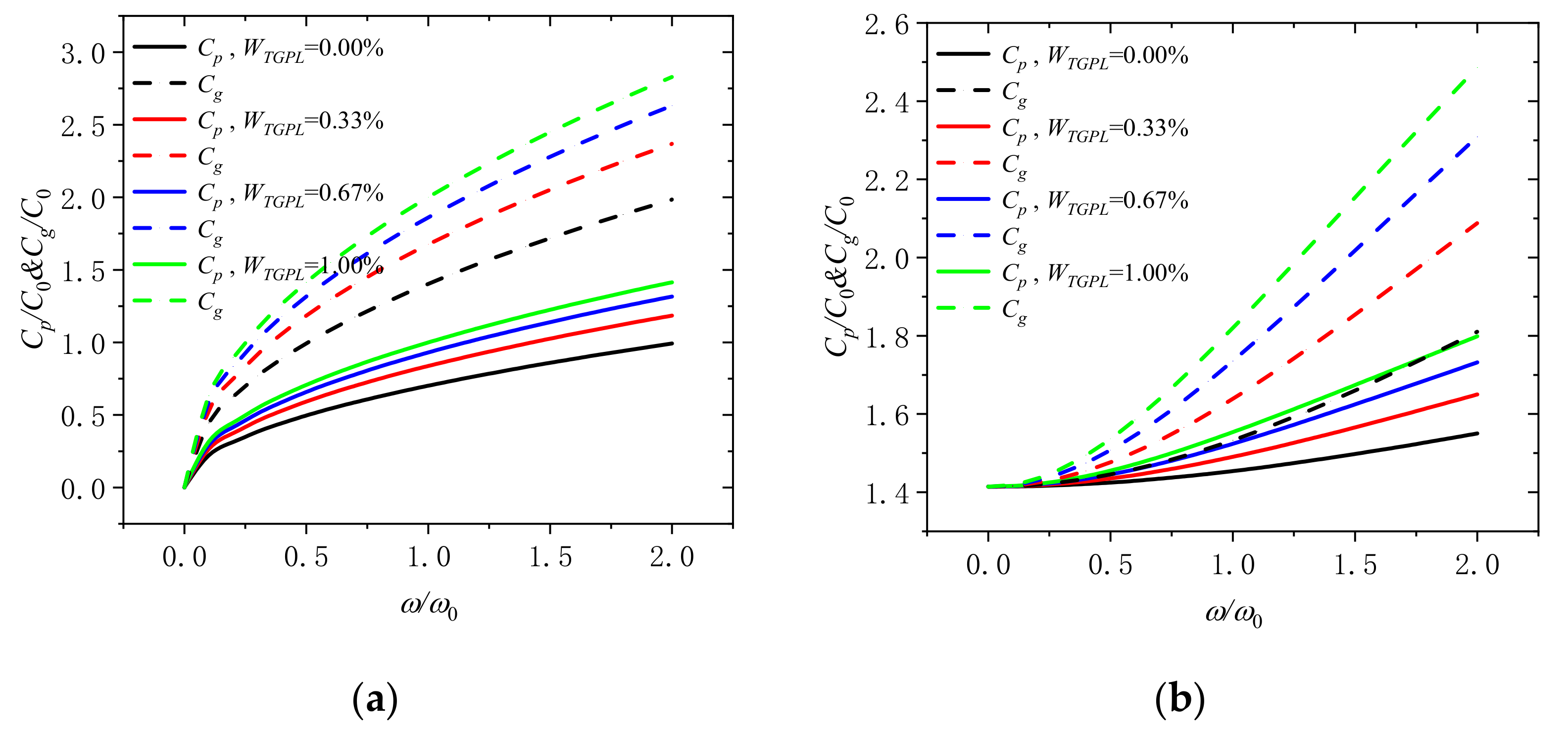 Molecules 26 05150 g004 550
