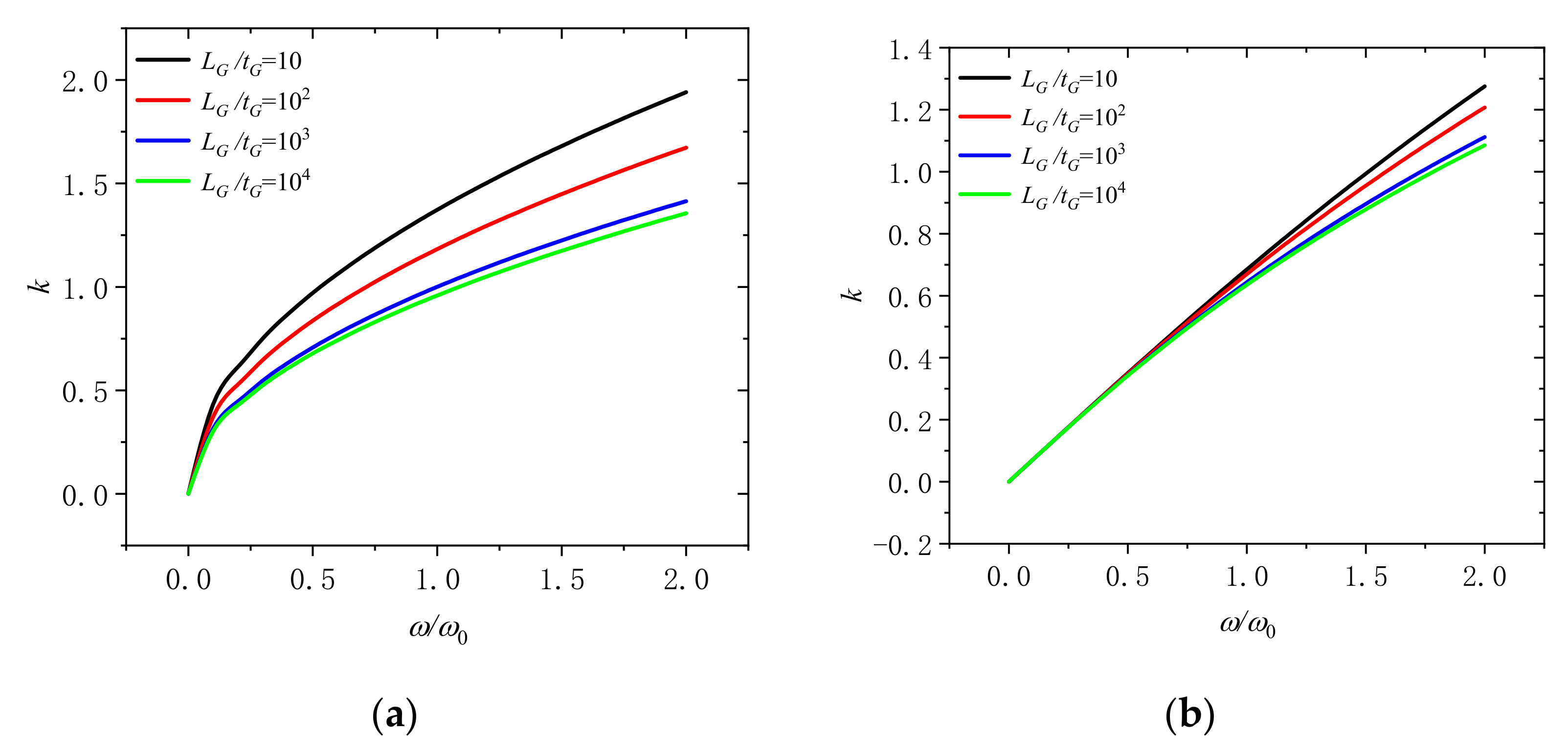 Molecules 26 05150 g005 550