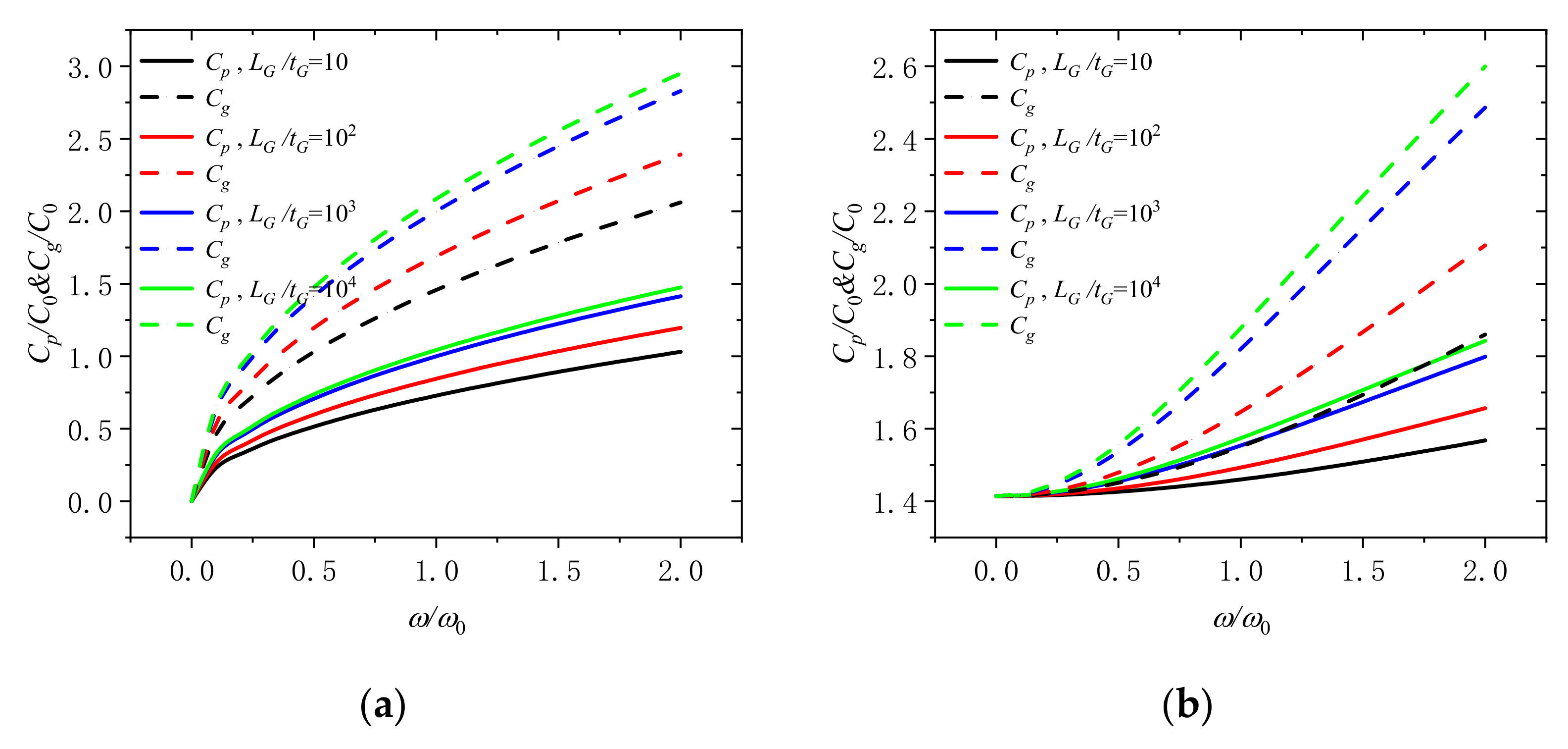 Molecules 26 05150 g006 550