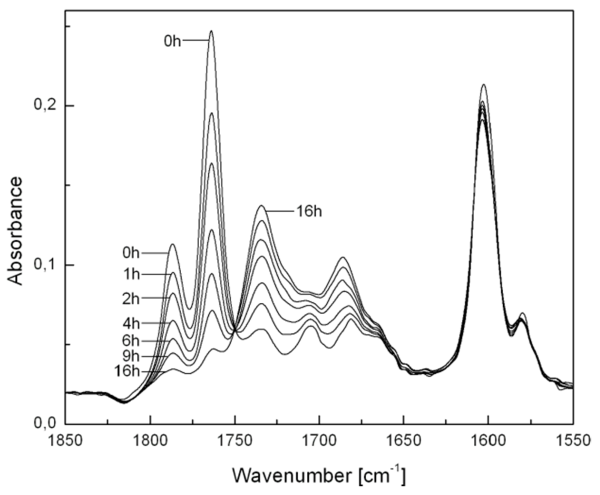 Molecules 26 05154 g006 Molecules 26 05154 g006