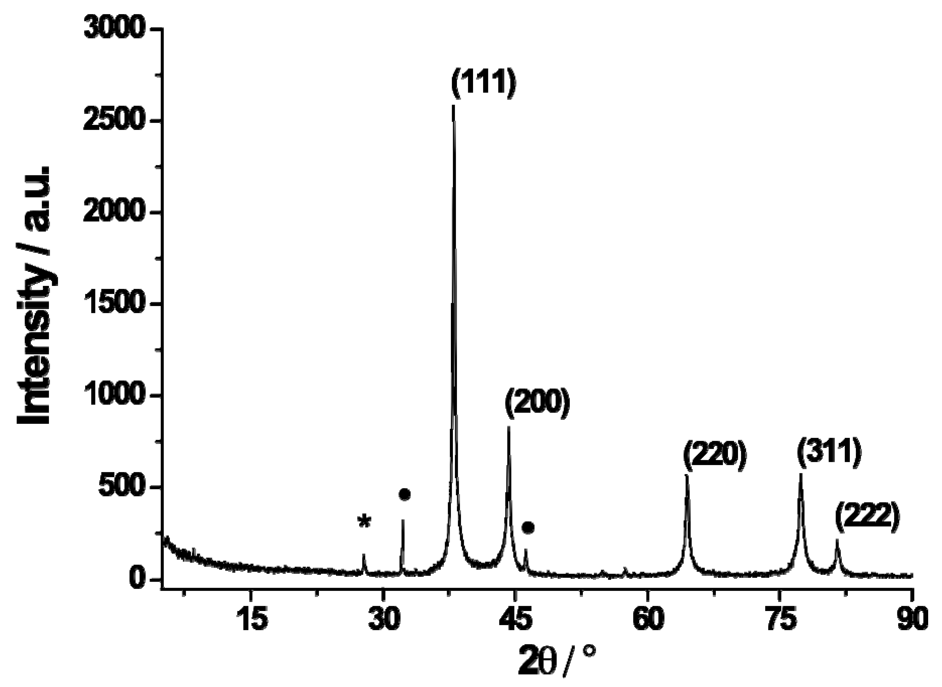 Molecules 26 05155 g004
