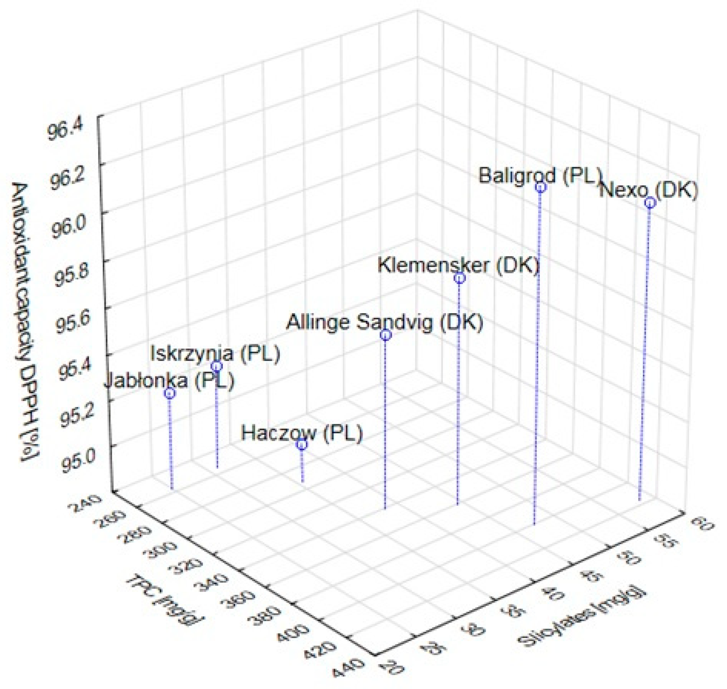 Molecules 26 05172 g001 550