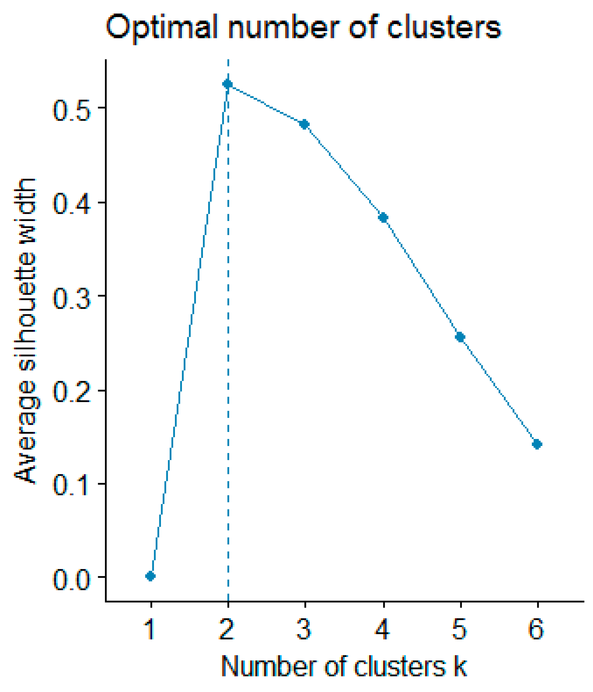 Molecules 26 05172 g002 550
