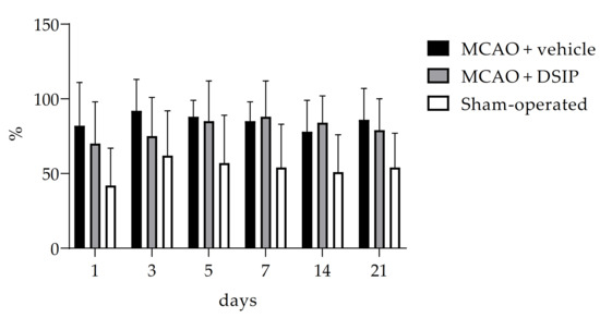 what is dsip peptide used for DSIP Injectable main image 1