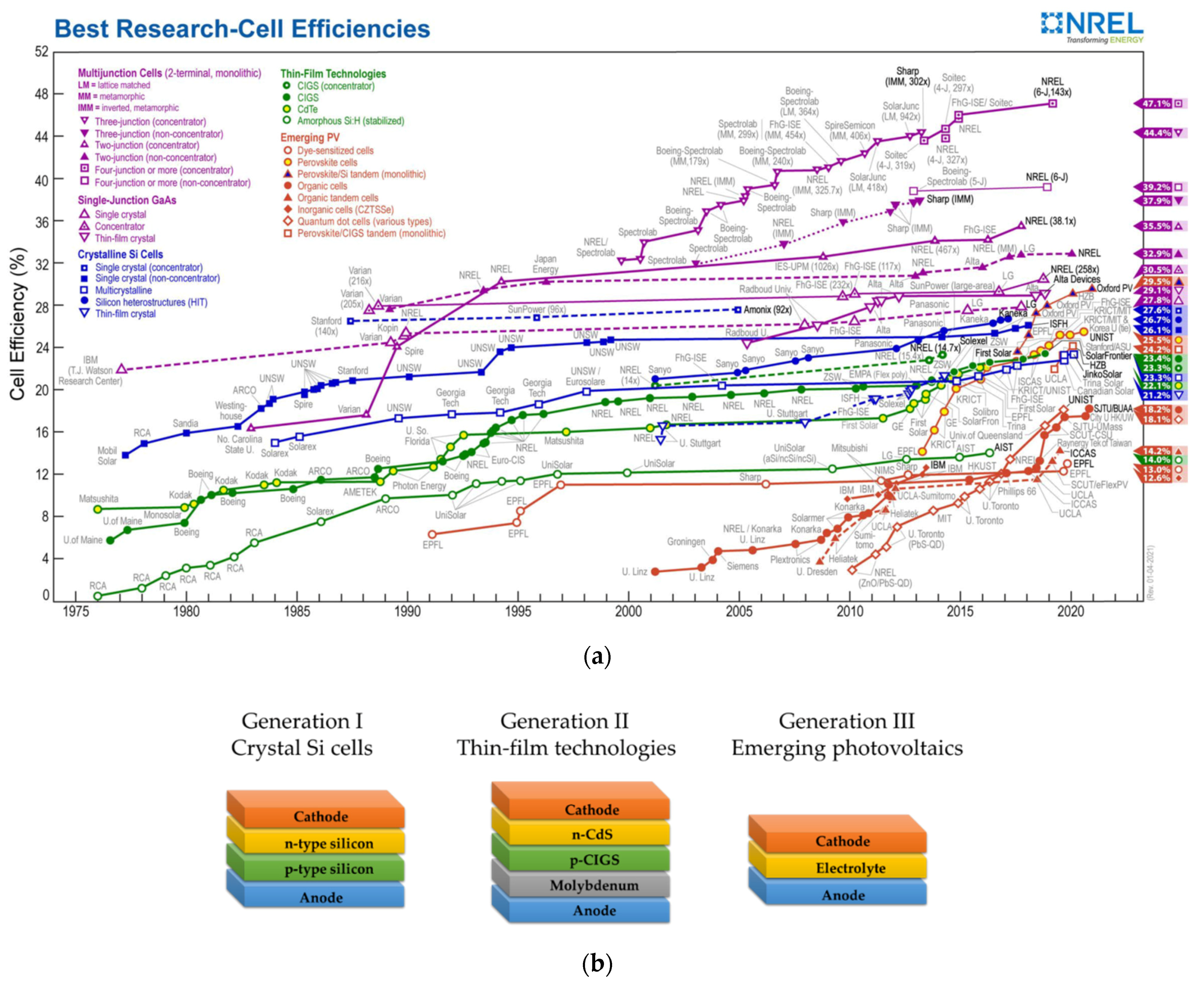 Molecules 26 05186 g001 550