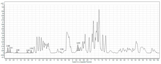 Molecules 26 05190 g001 550