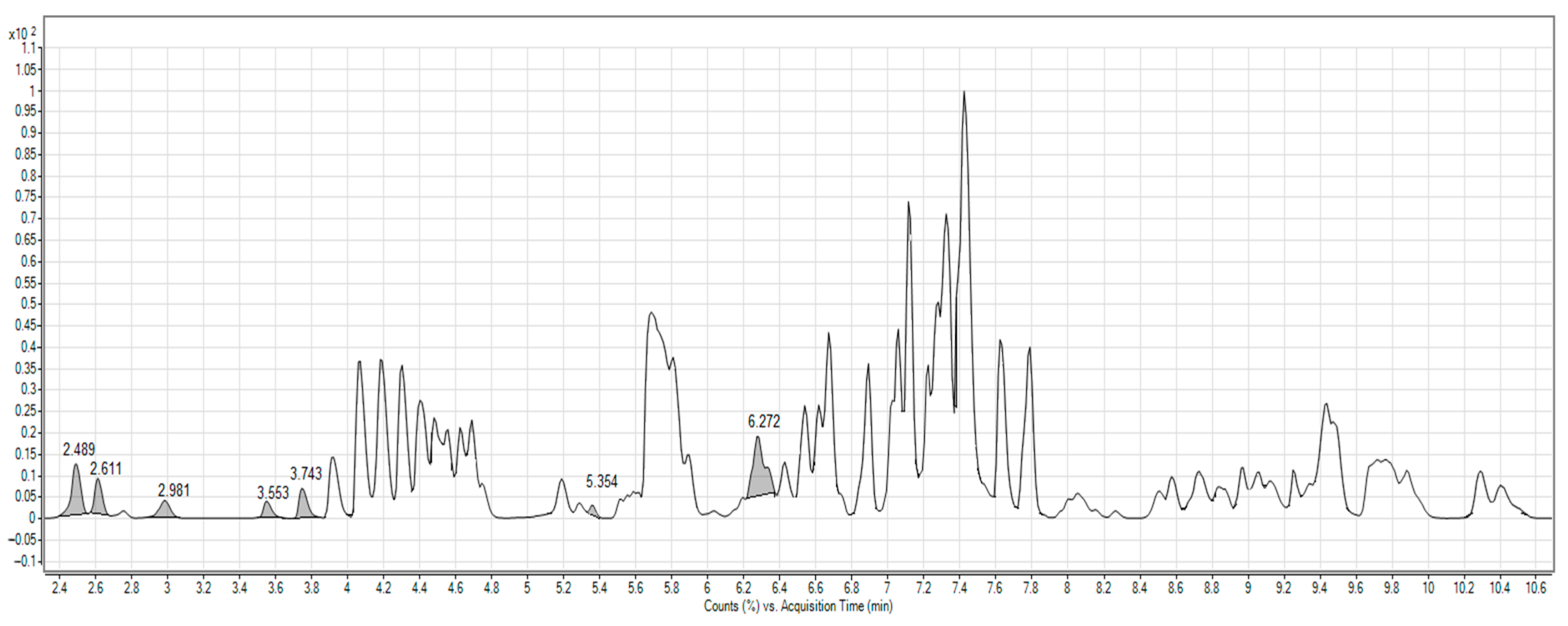 Molecules 26 05190 g001