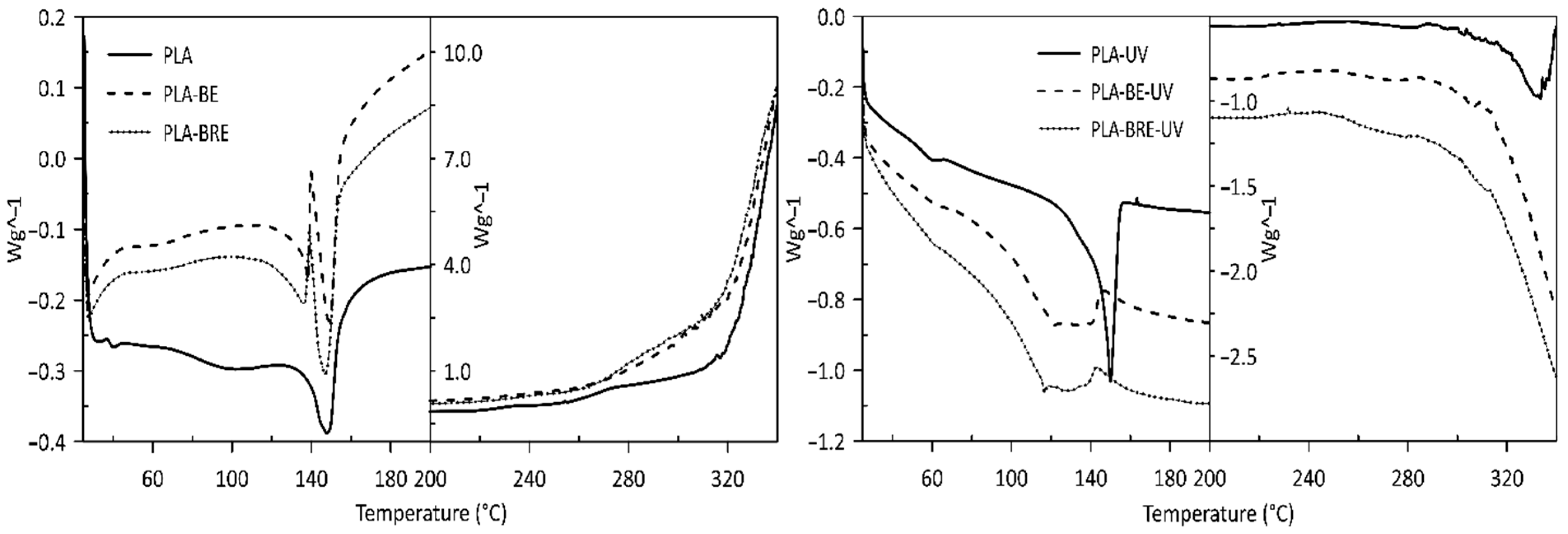 Molecules 26 05190 g003