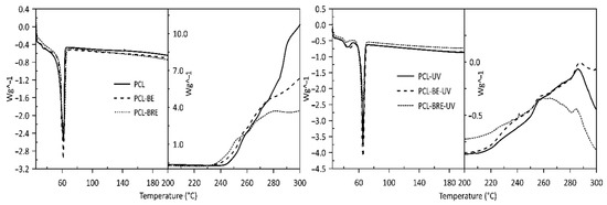 Molecules 26 05190 g004 550