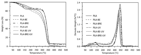 Molecules 26 05190 g005 550