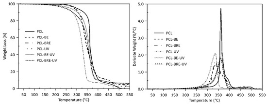 Molecules 26 05190 g006 550