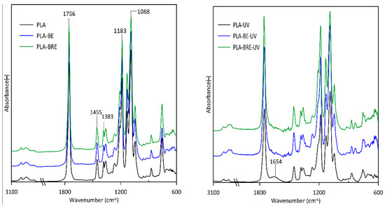 Molecules 26 05190 g011 550