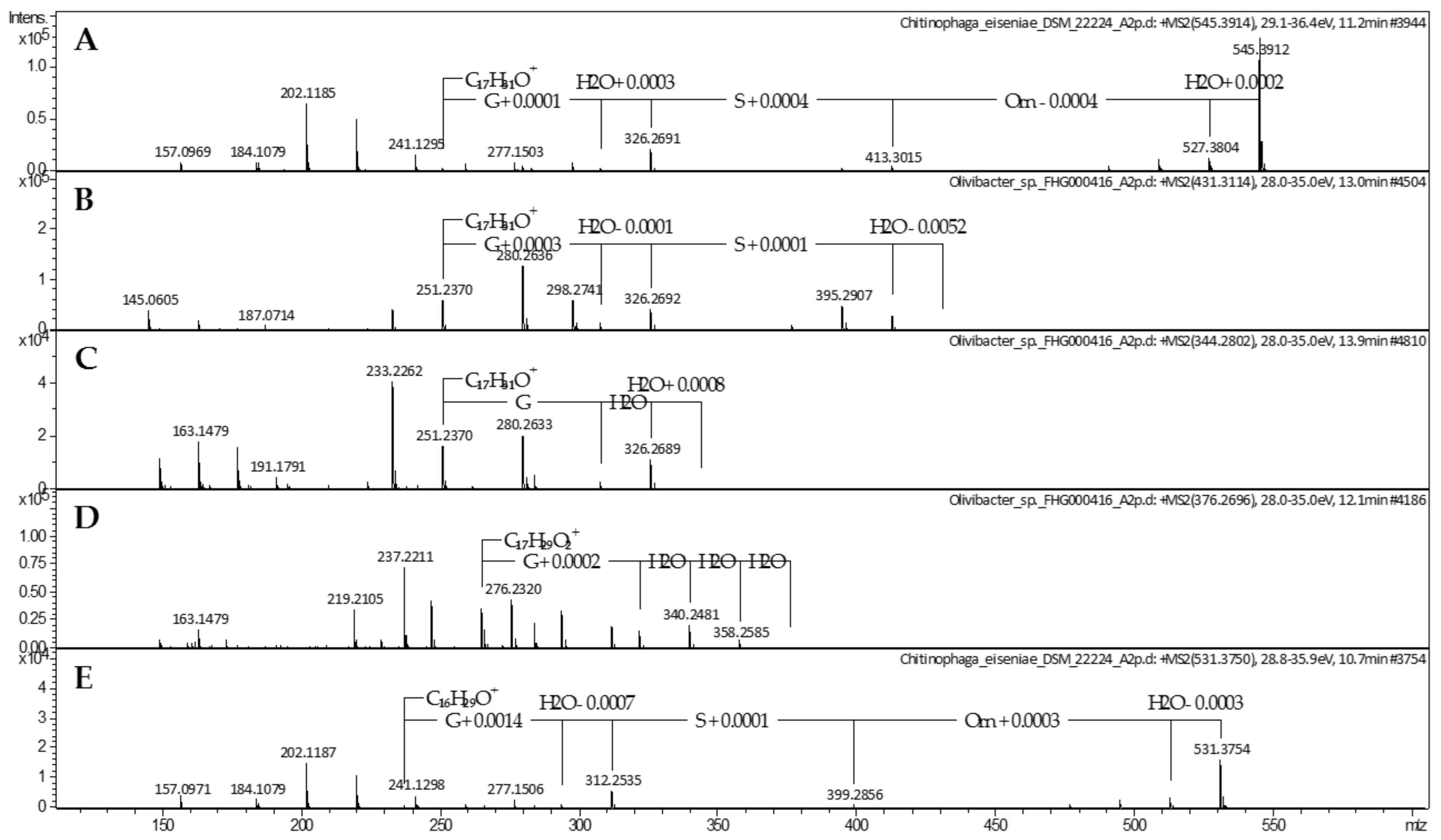 Molecules 26 05195 g001 Molecules 26 05195 g001