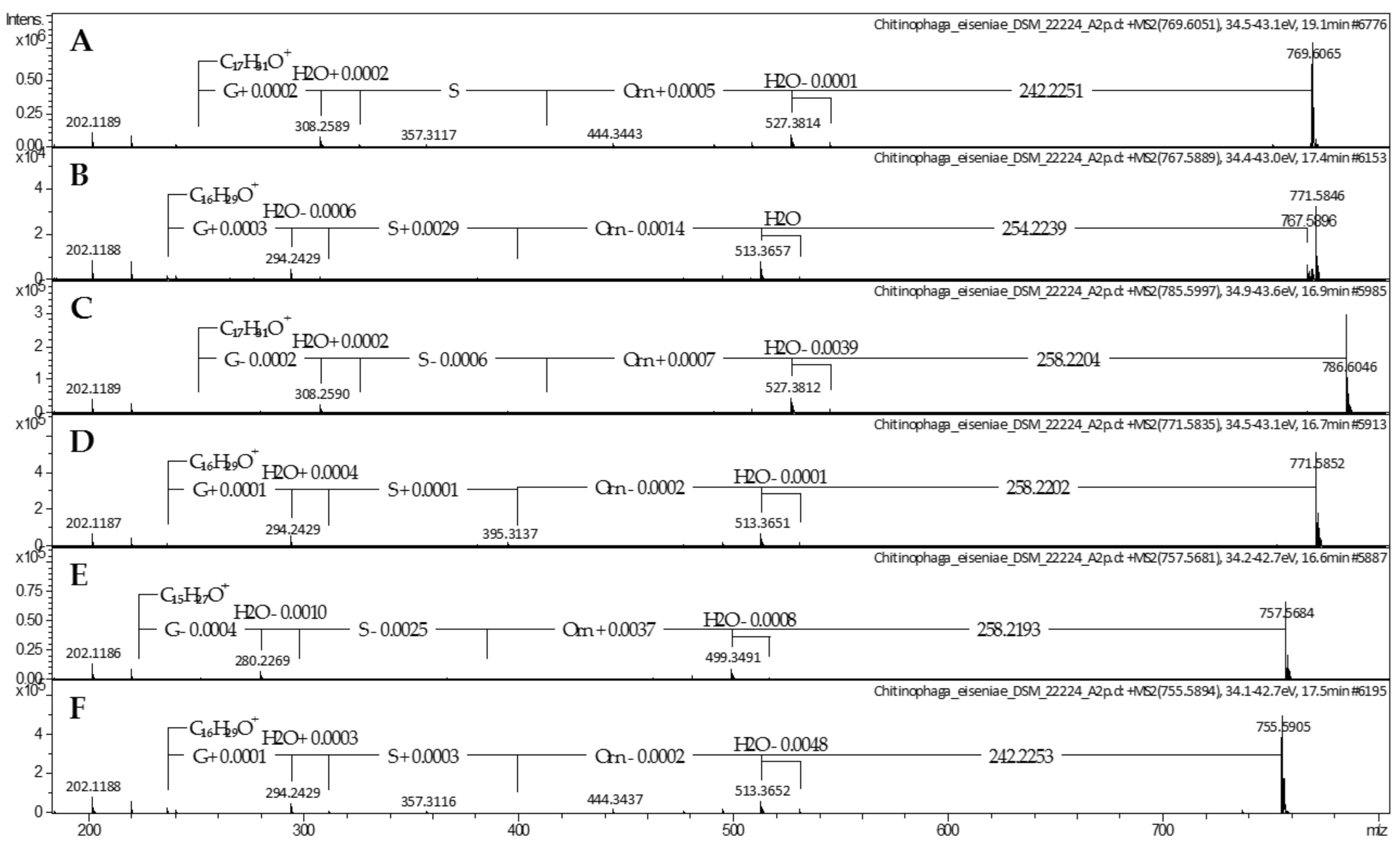 Molecules 26 05195 g003 Molecules 26 05195 g003
