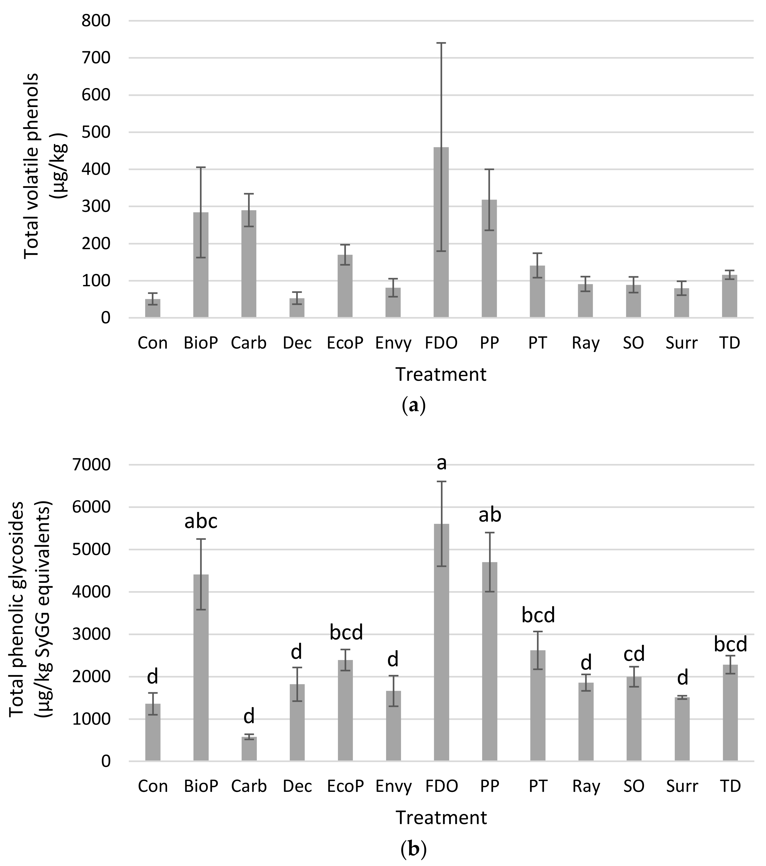Molecules 26 05197 g003