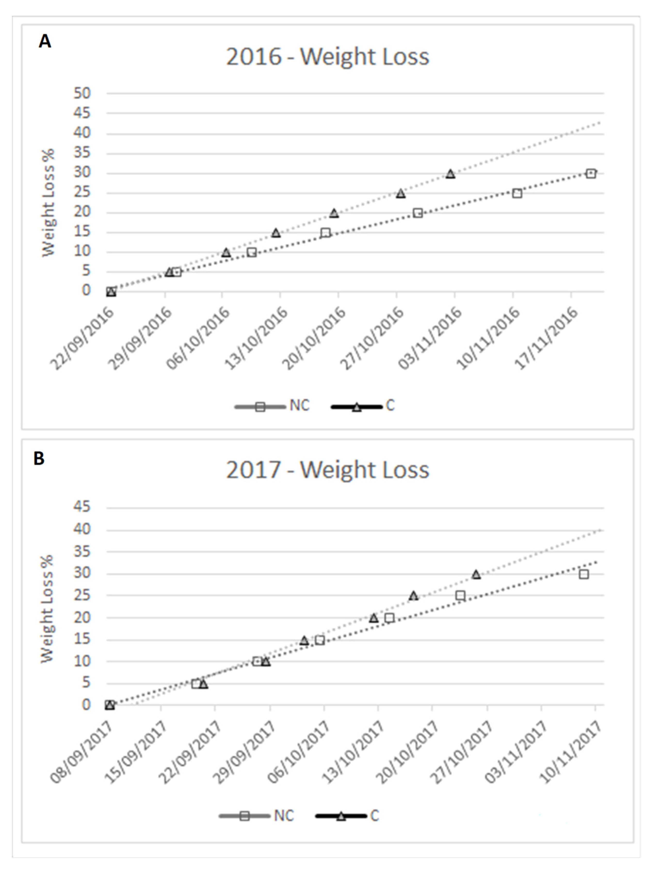 Molecules 26 05198 g003 550