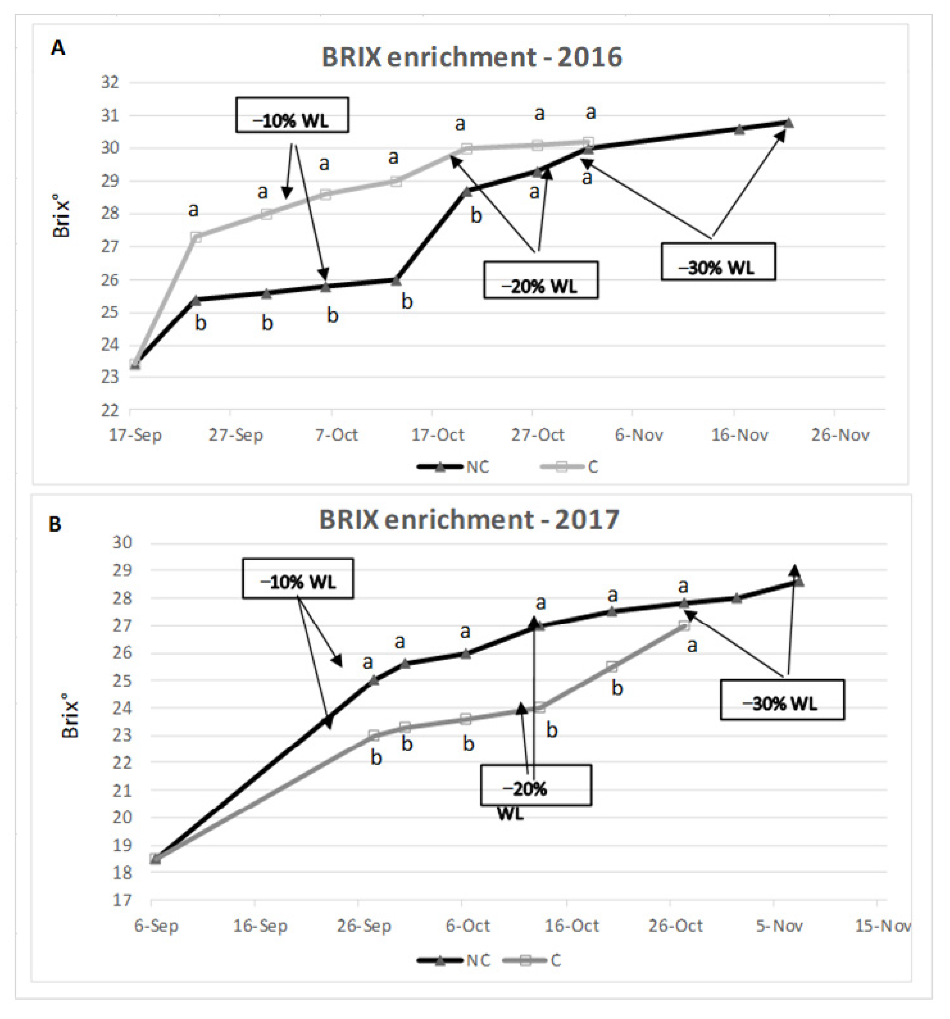 Molecules 26 05198 g004 550