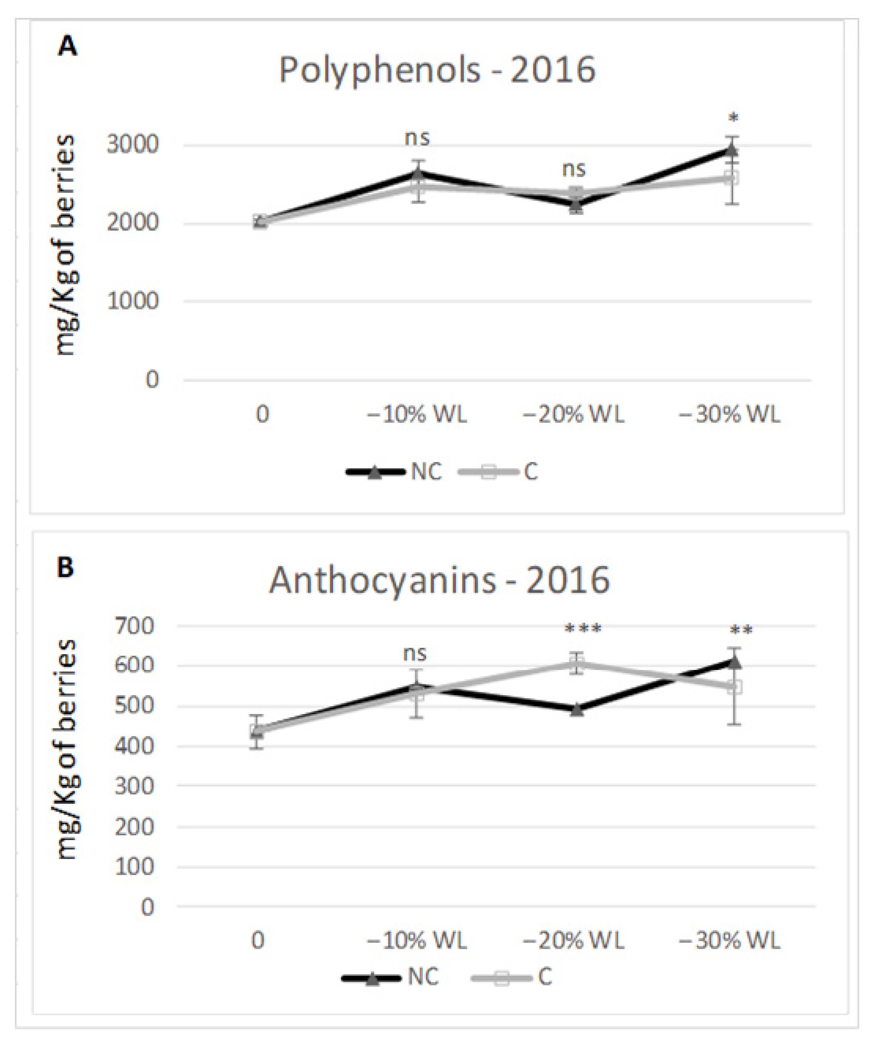 Molecules 26 05198 g007 550